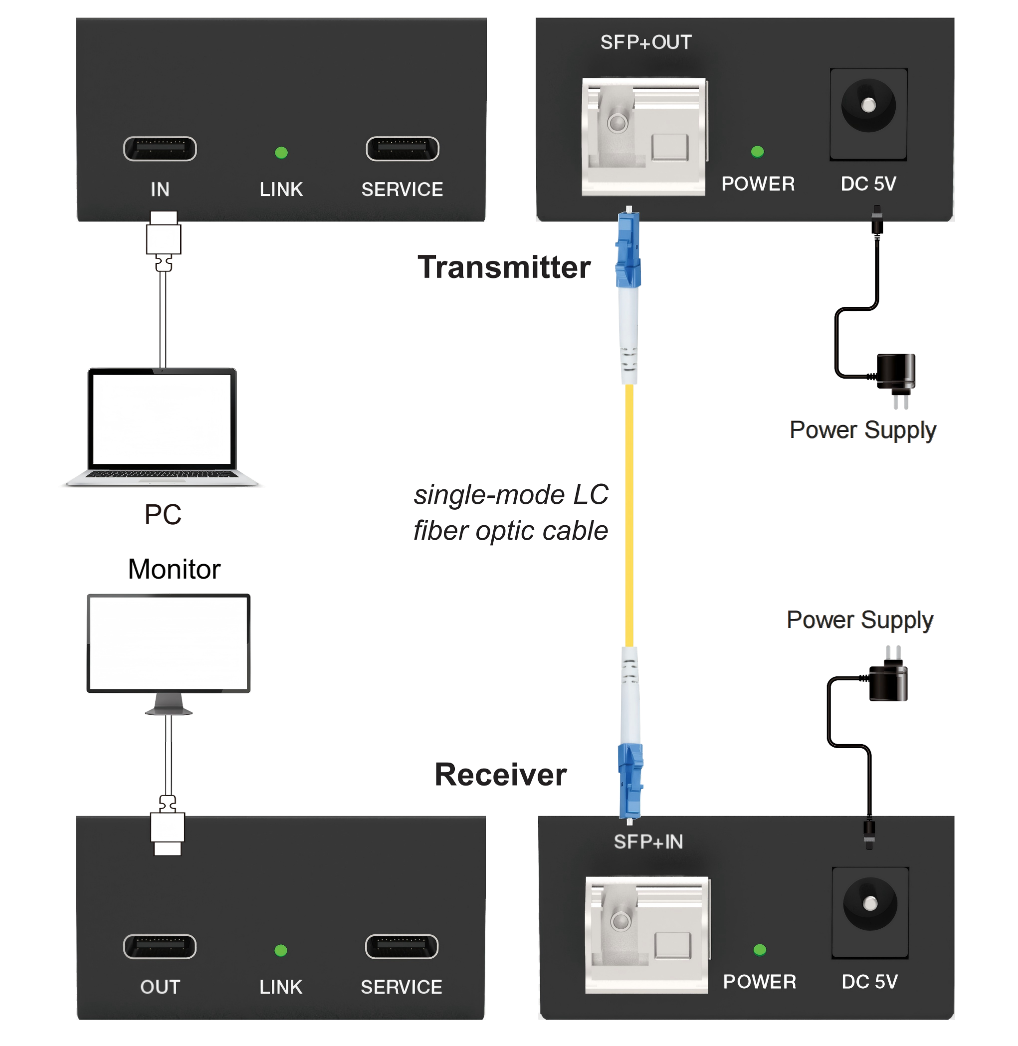 MV-FXC4K application diagram