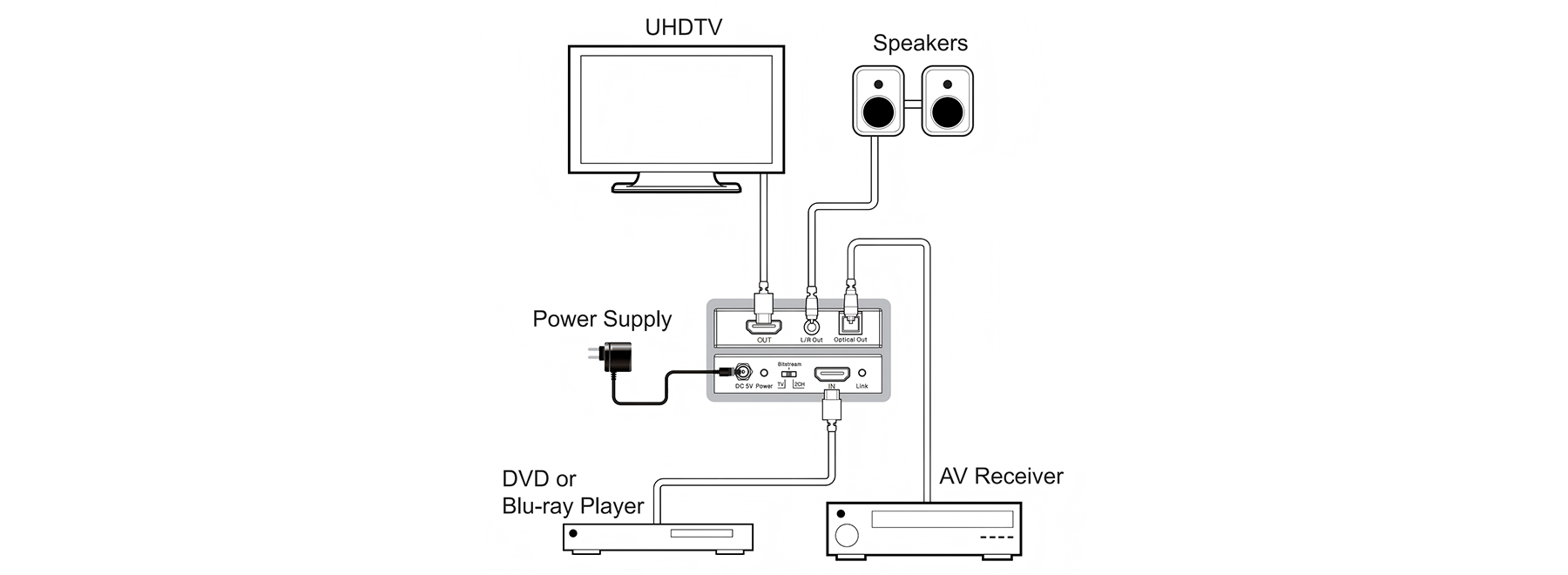 MV-AEHD application diagram