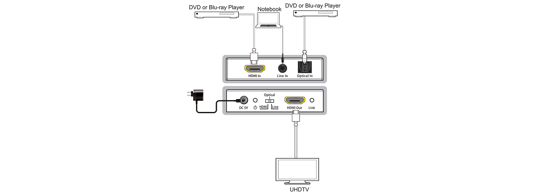 MV-AIHD application diagram
