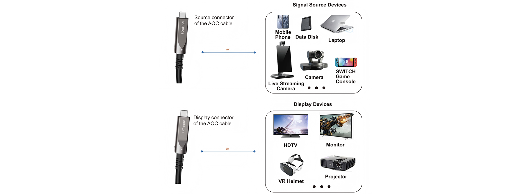 MV-AOC4KC application diagram