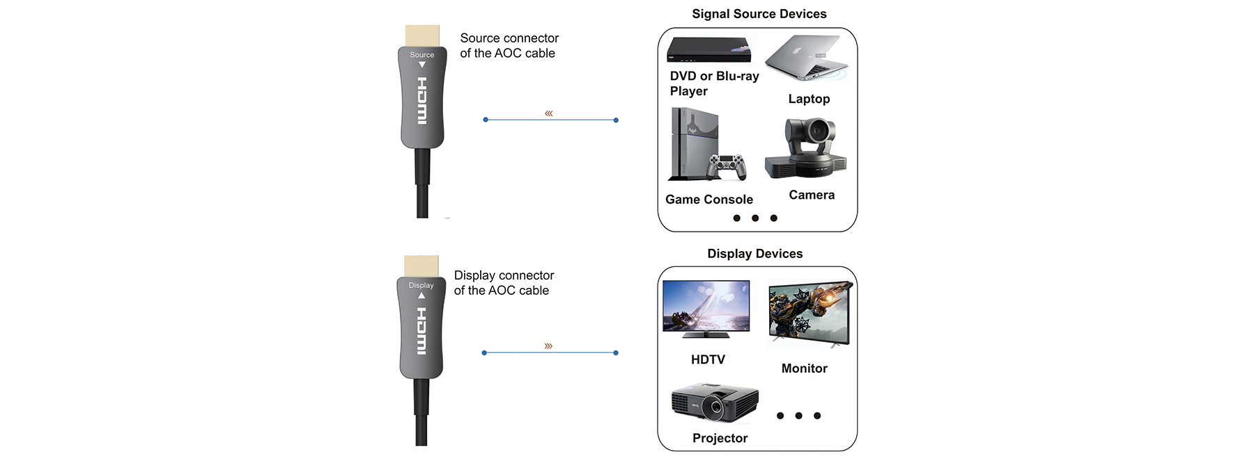 MV-AOC4KH application diagram