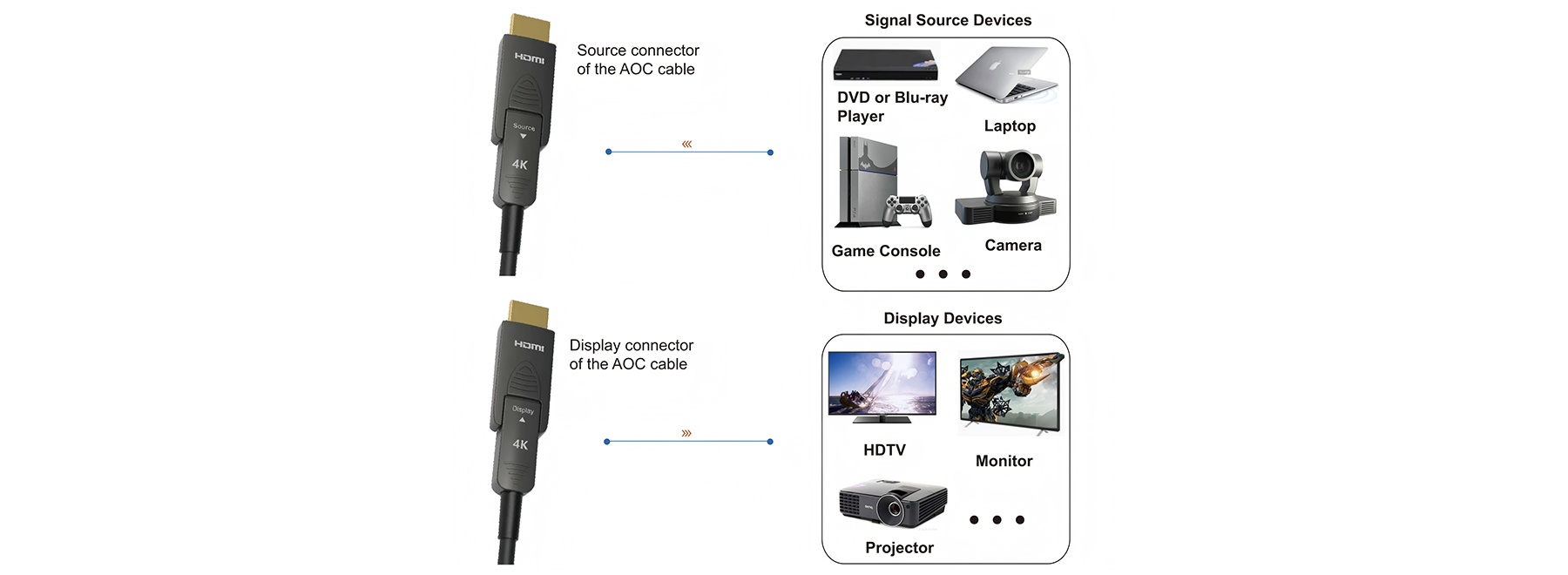 MV-AOC4KHR application diagram