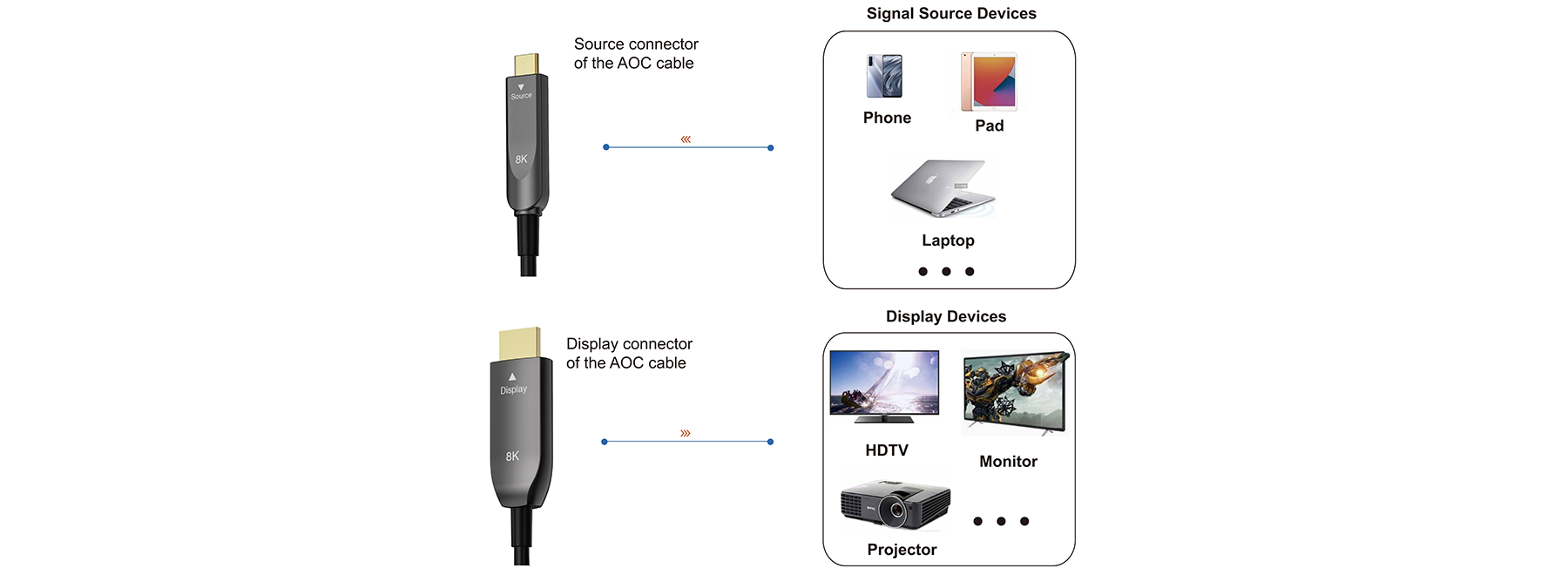 MV-AOC8KCH application diagram