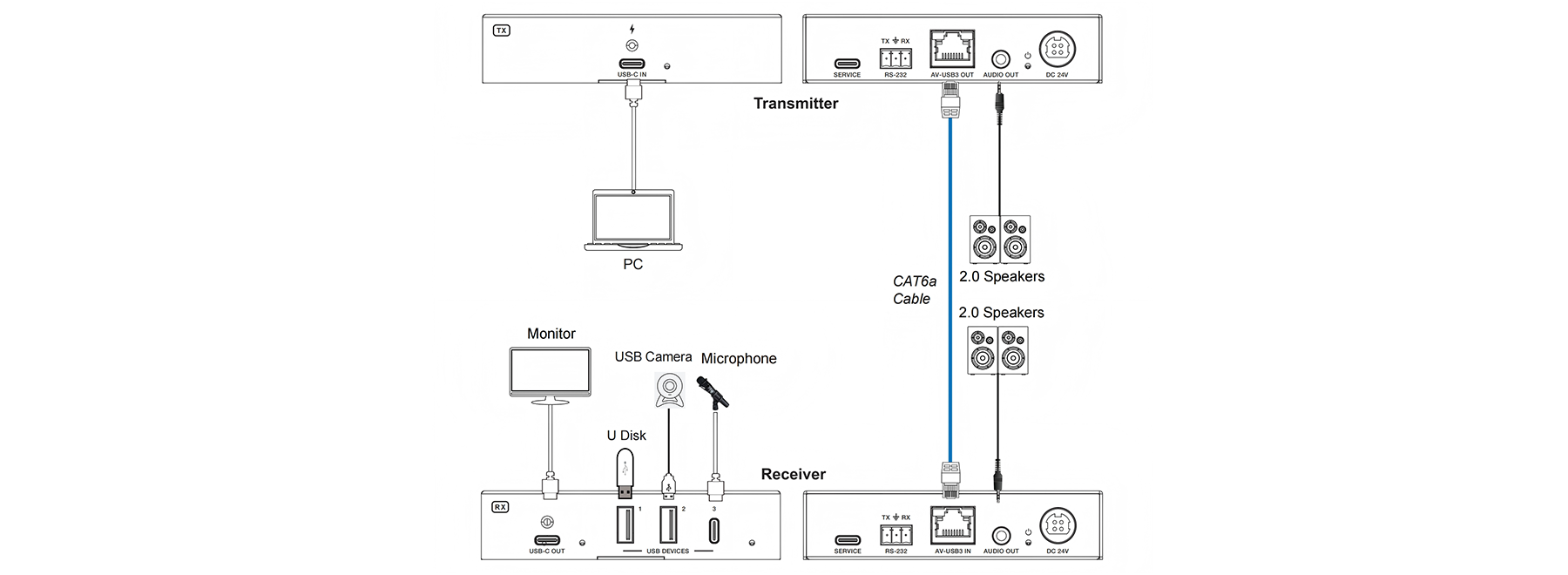 MV-AVU405KC-RX application diagram