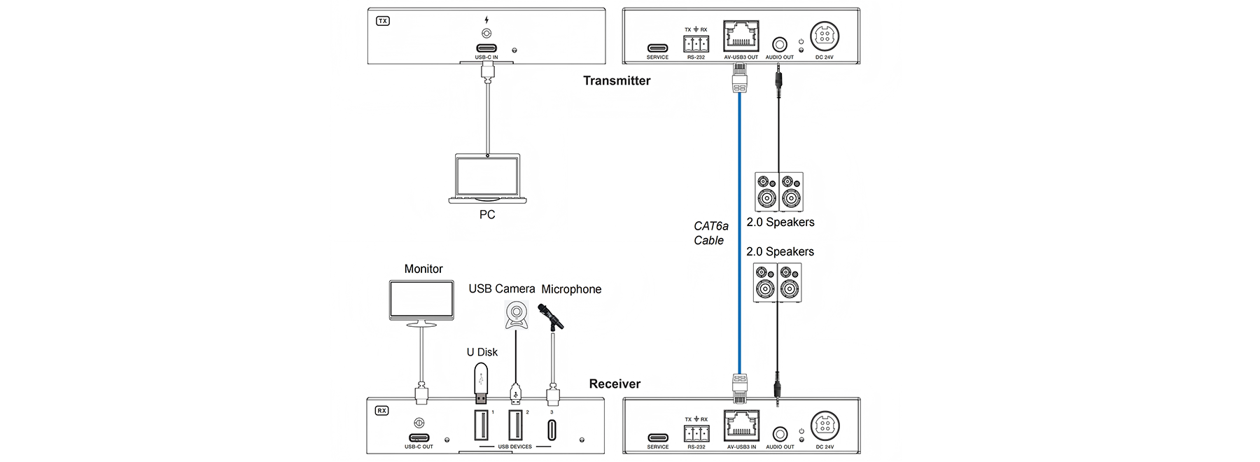 MV-AVU405KC-TX application diagram