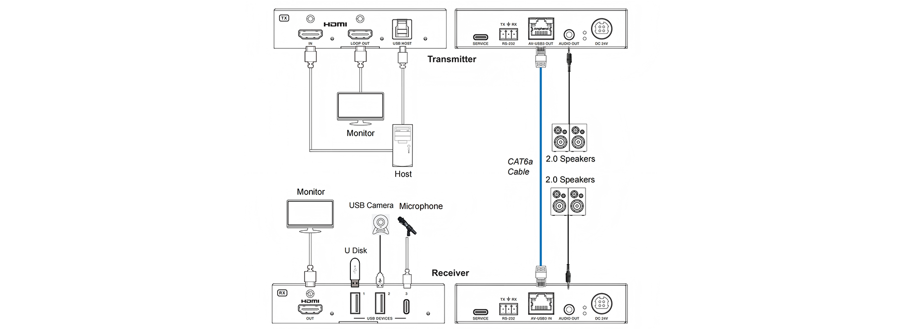 MV-AVU405KH-RX application diagram