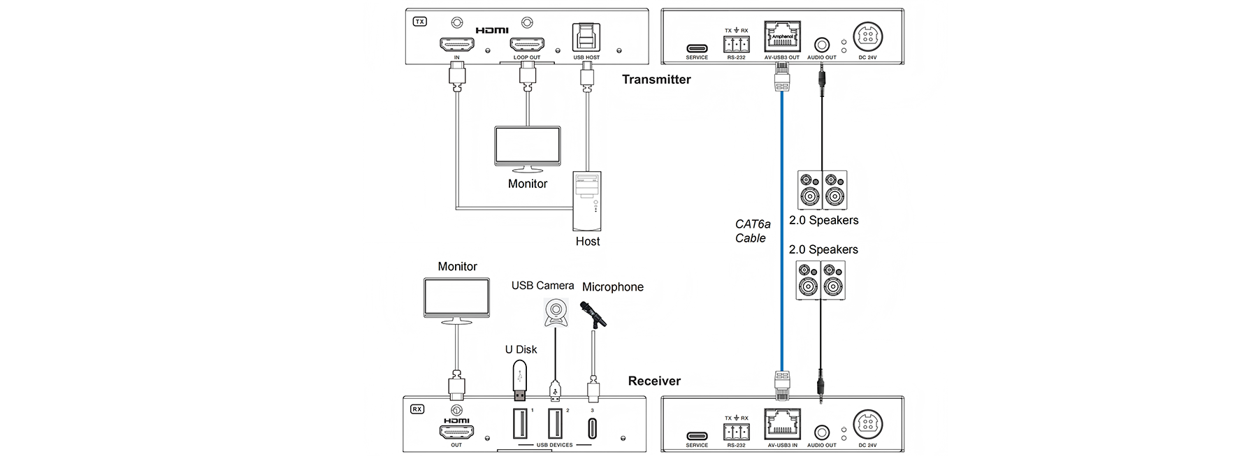 MV-AVU405KH-TX application diagram
