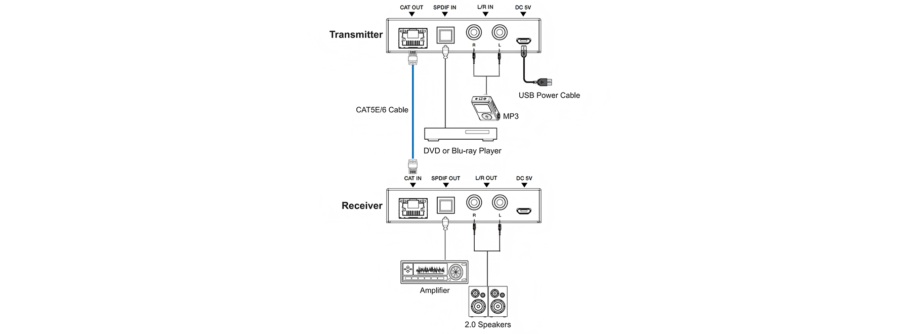 MV-AXD300 application diagram