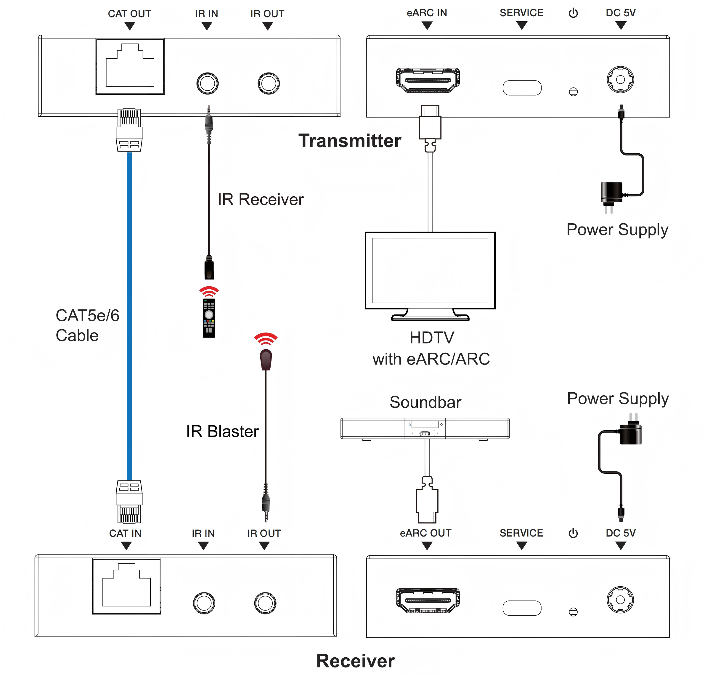 MV-AXEA50 application diagram