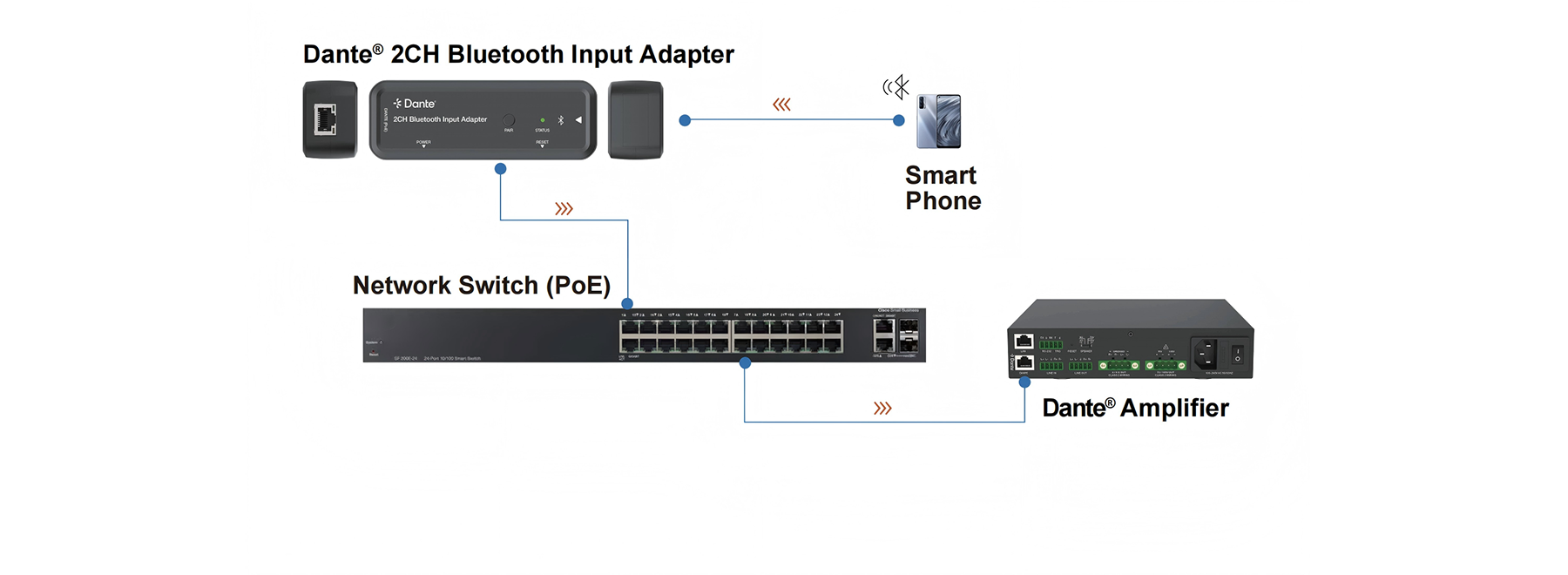 MV-DA2BI application diagram