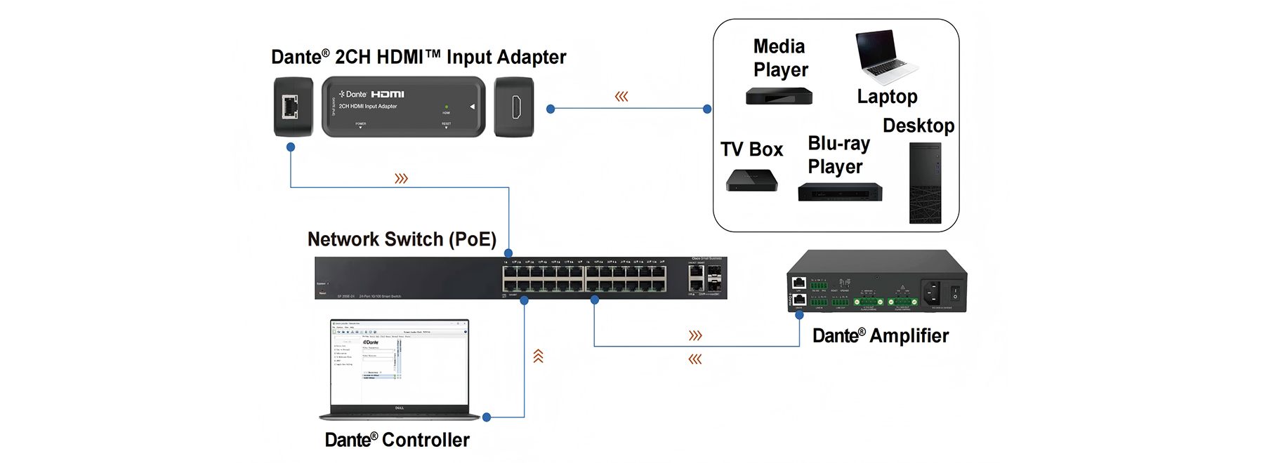 MV-DA2HI application diagram