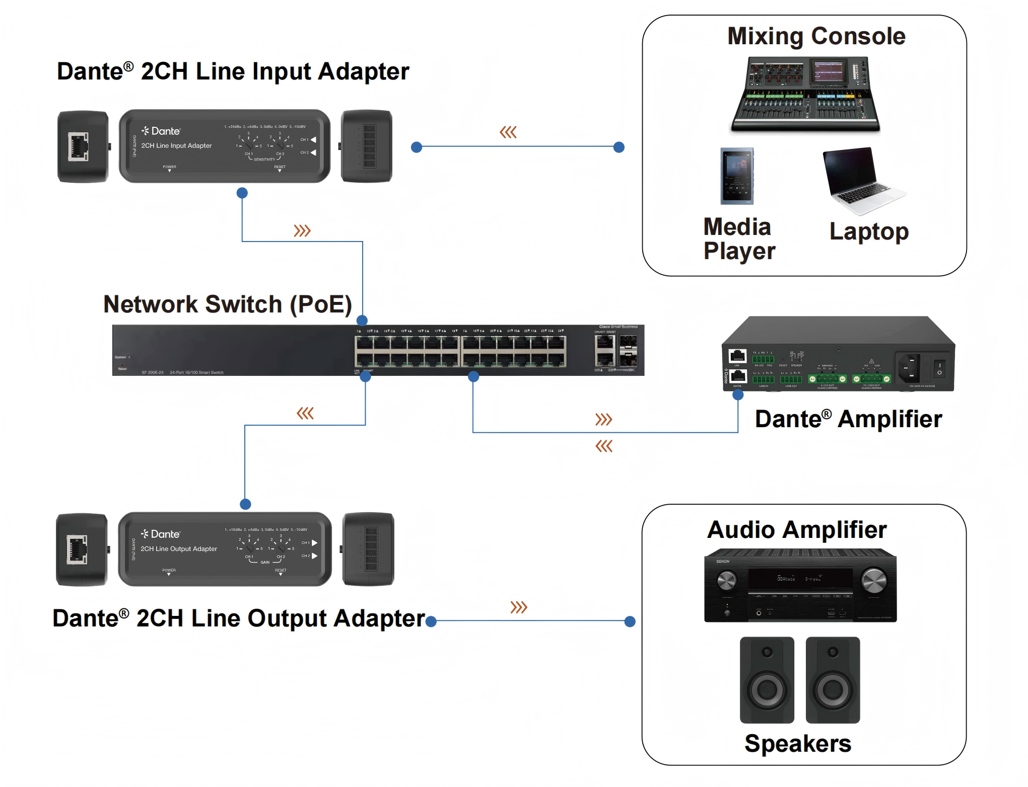 MV-DA2LI application diagram