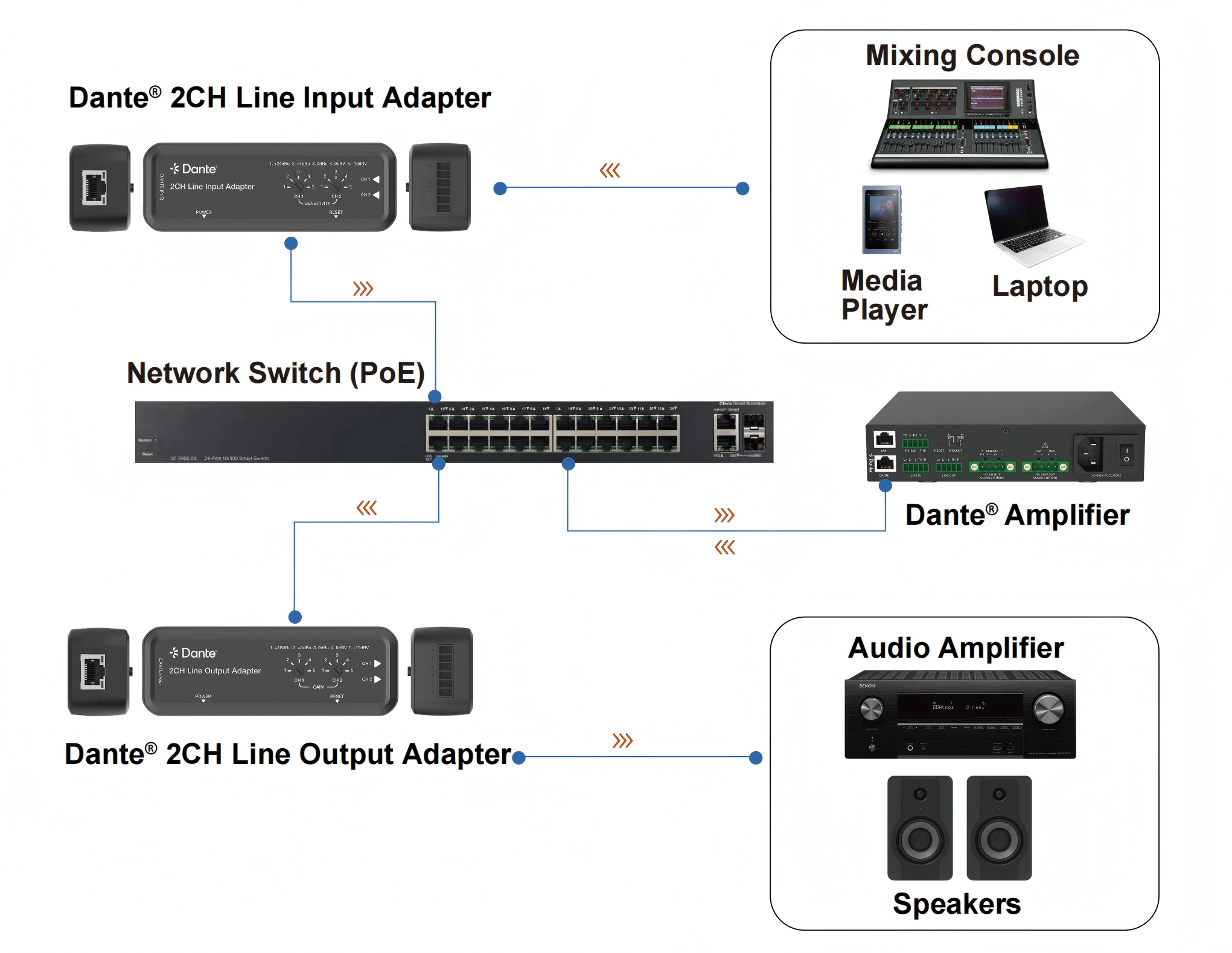 MV-DA2LO application diagram