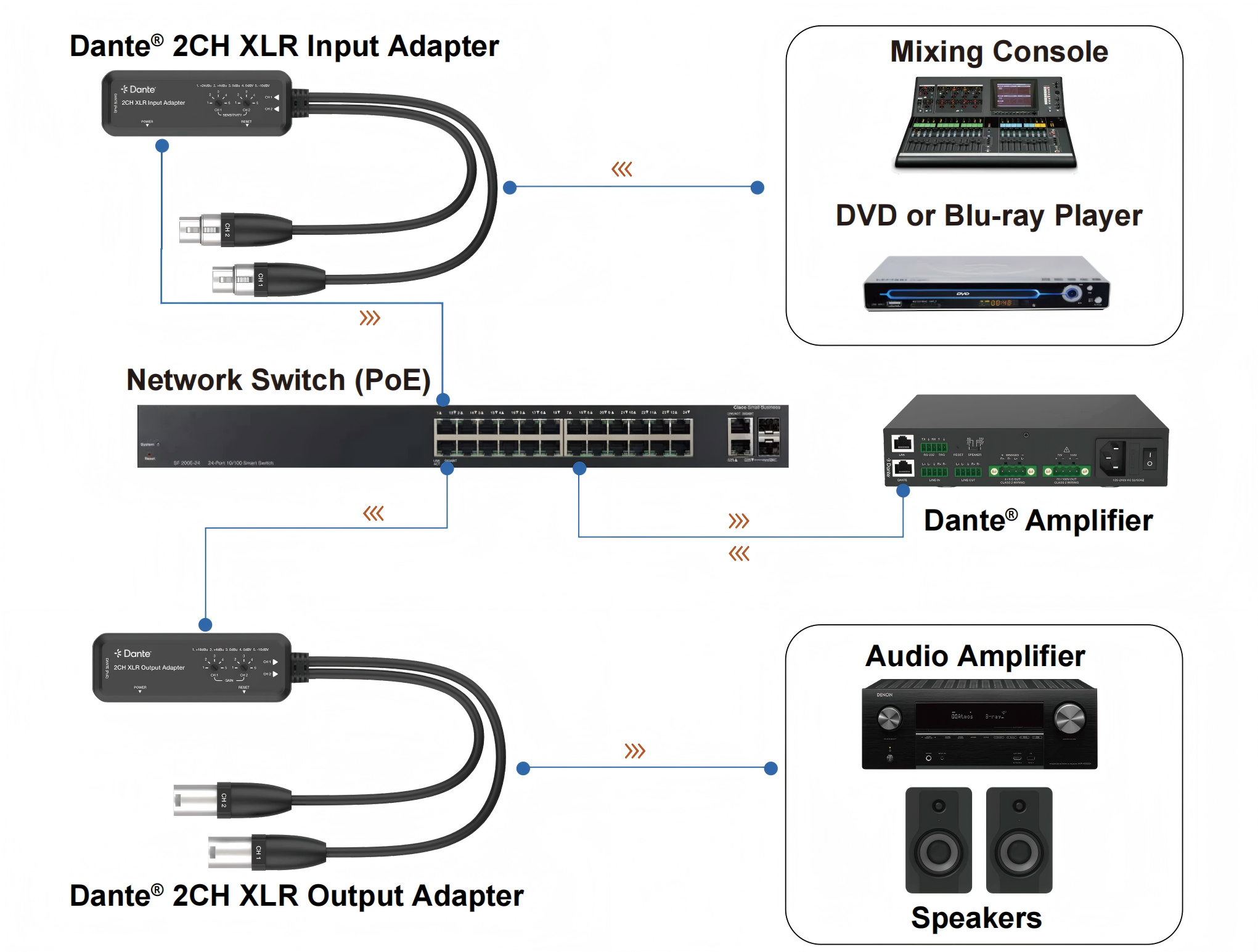 MV-DA2XI application diagram