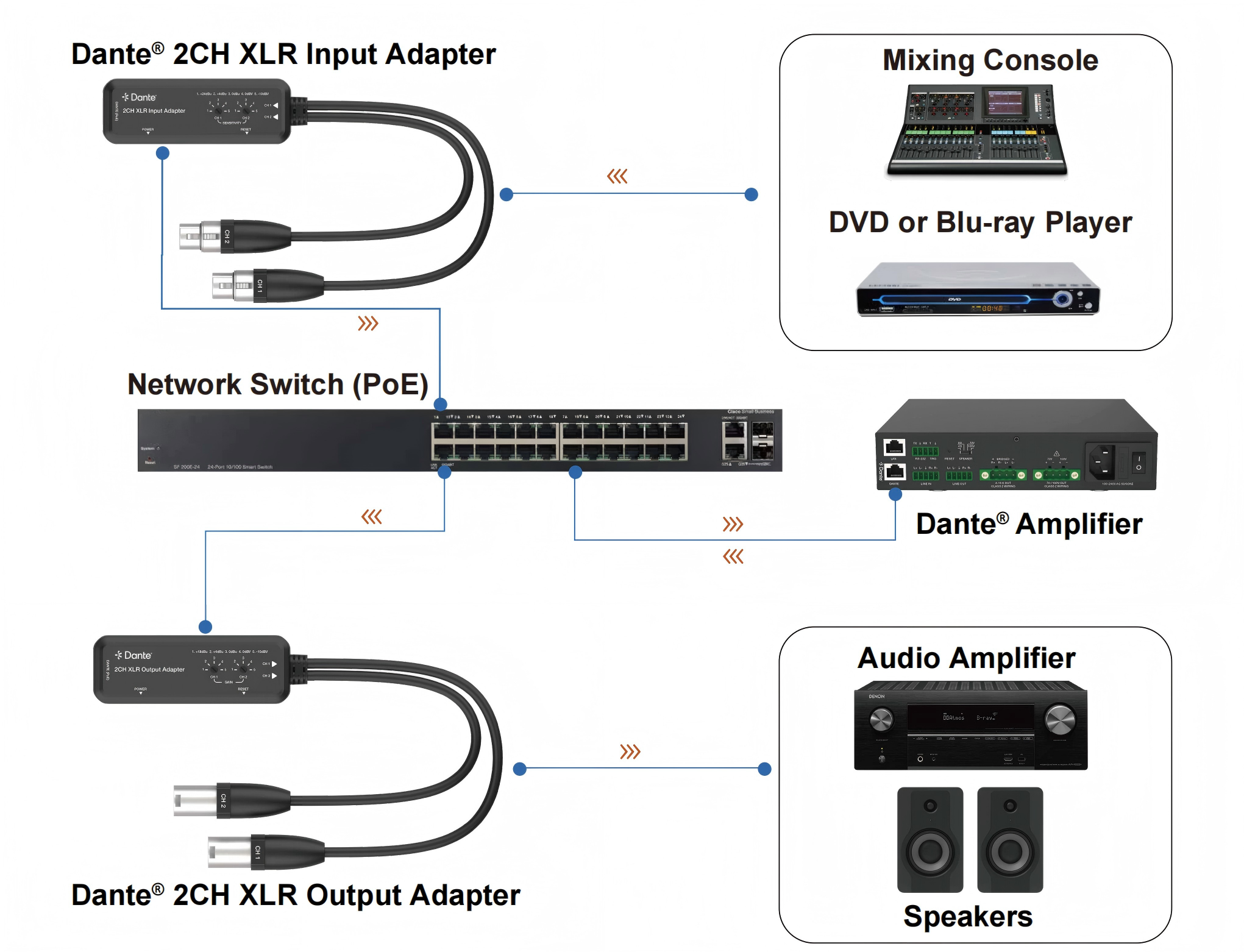 MV-DA2XO application diagram