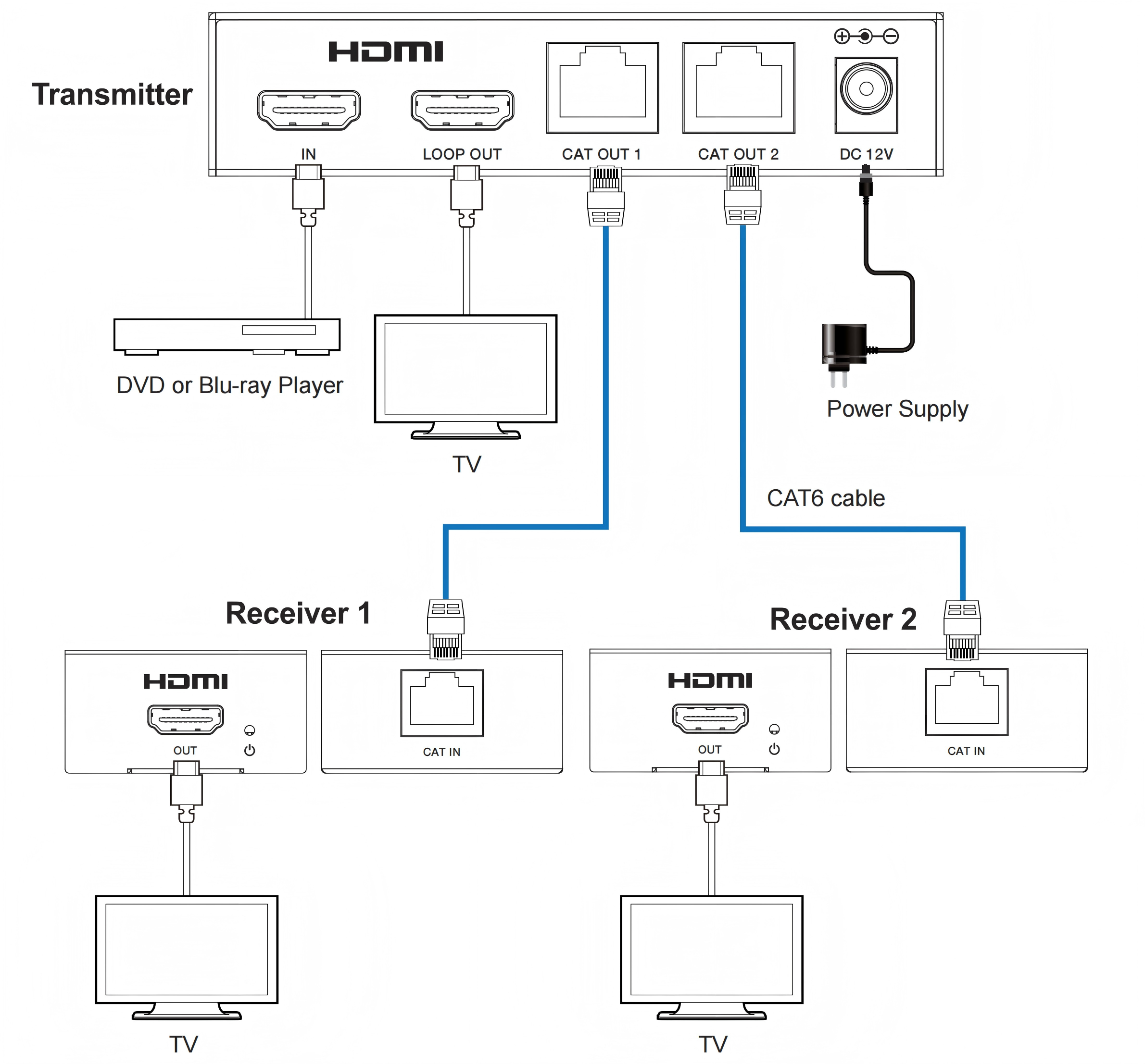 MV-ES1270 application diagram