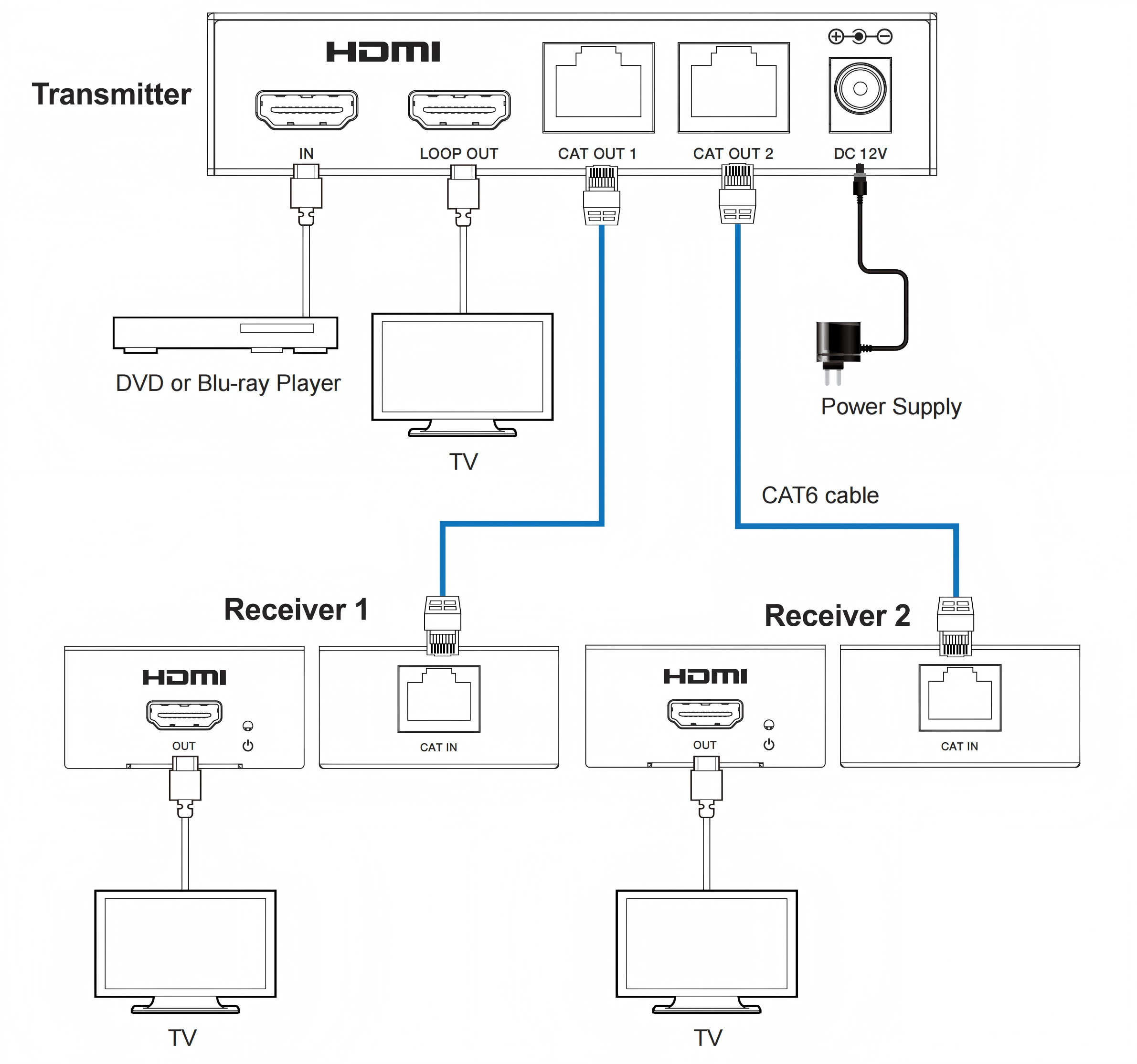 MV-ES12704K application diagram