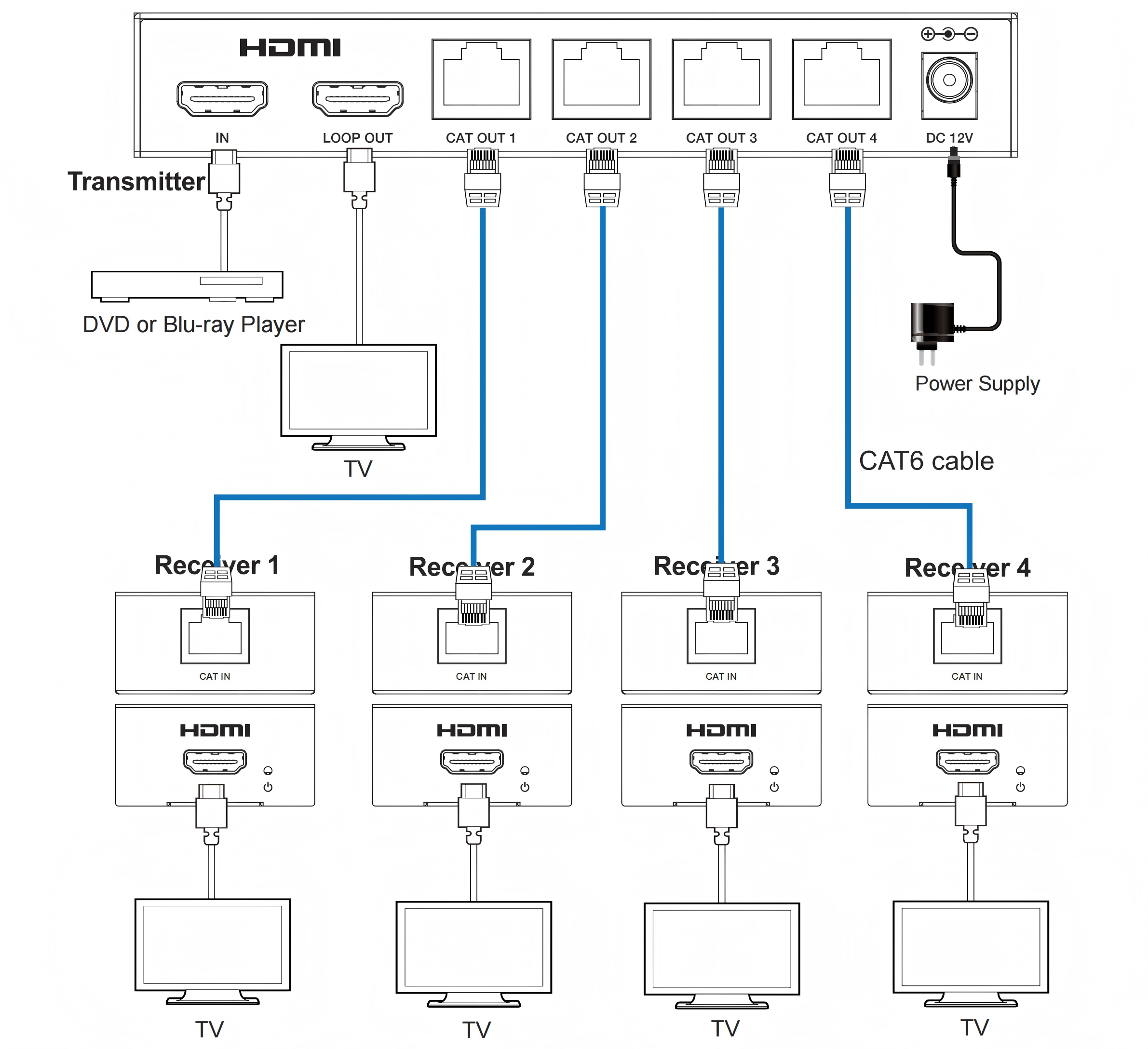MV-ES1470 application diagram