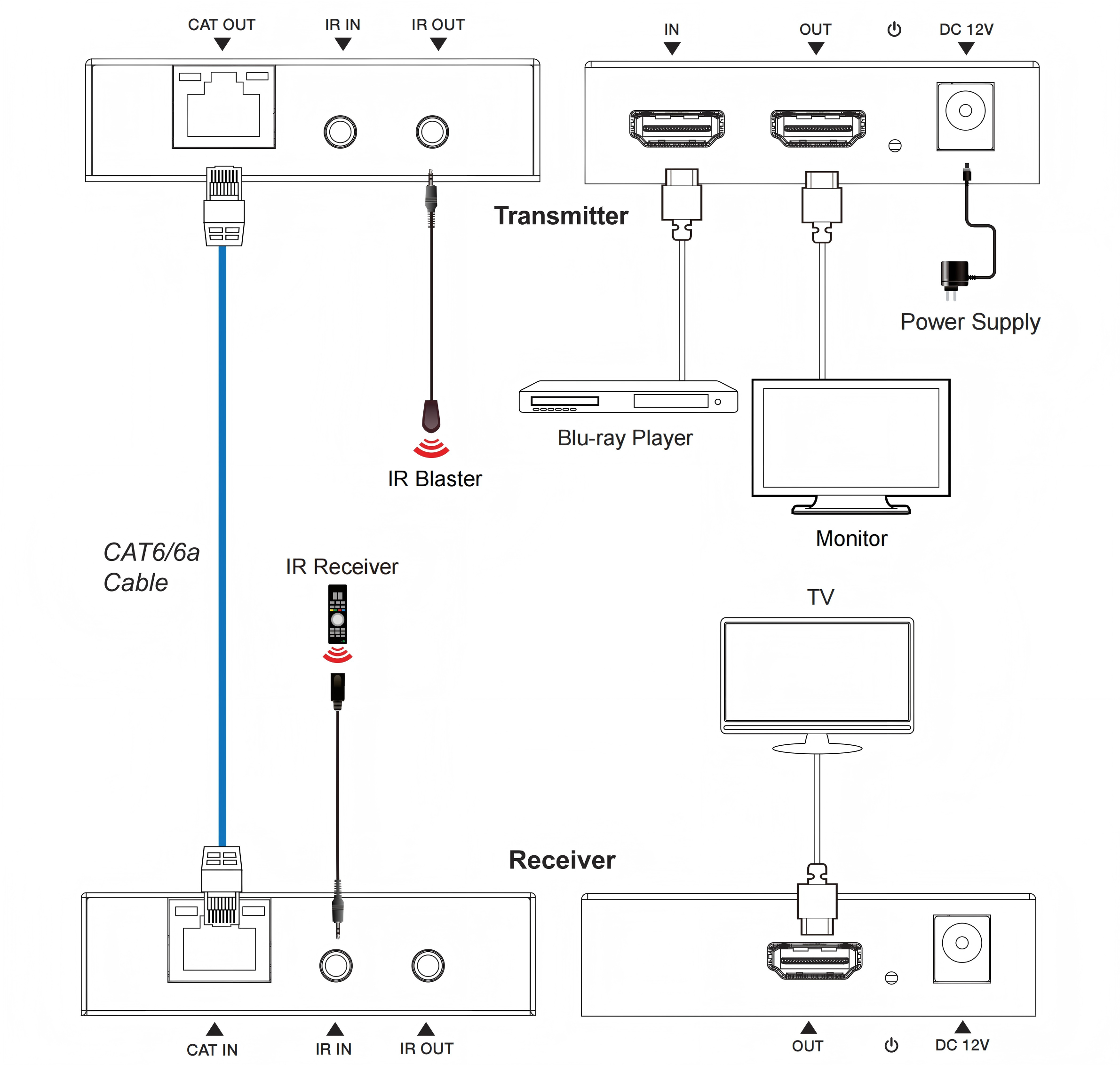 MV-EX100 application diagram
