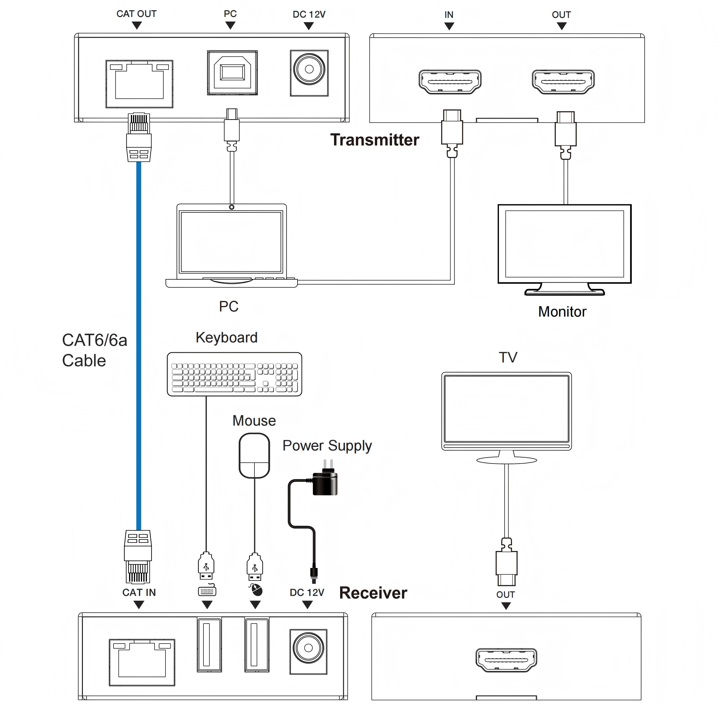 MV-EX100K application diagram