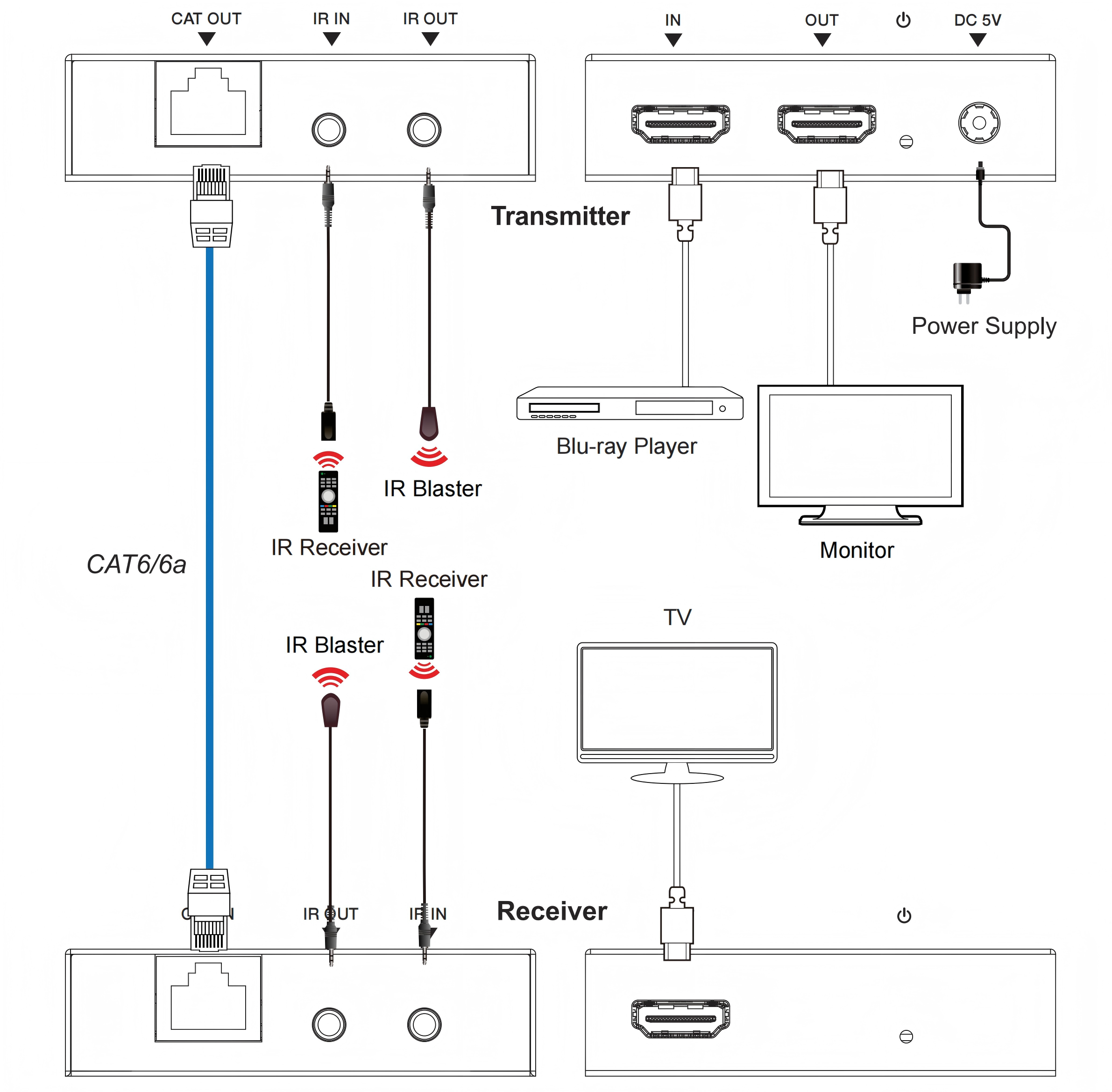 MV-EX50 application diagram