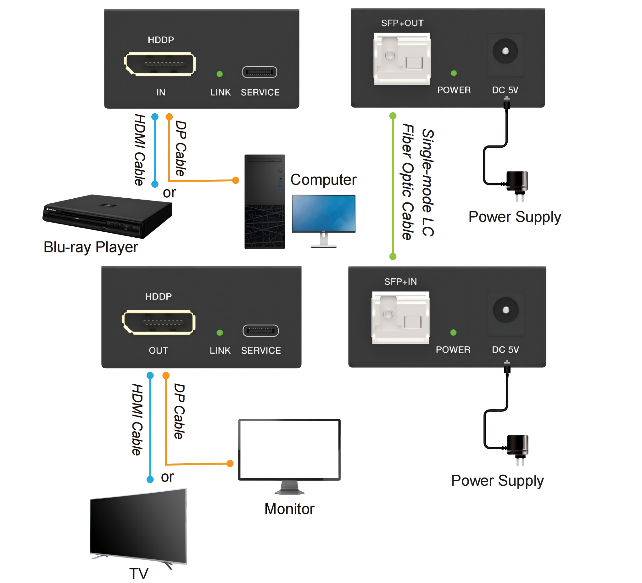 MV-FXDH4K application diagram