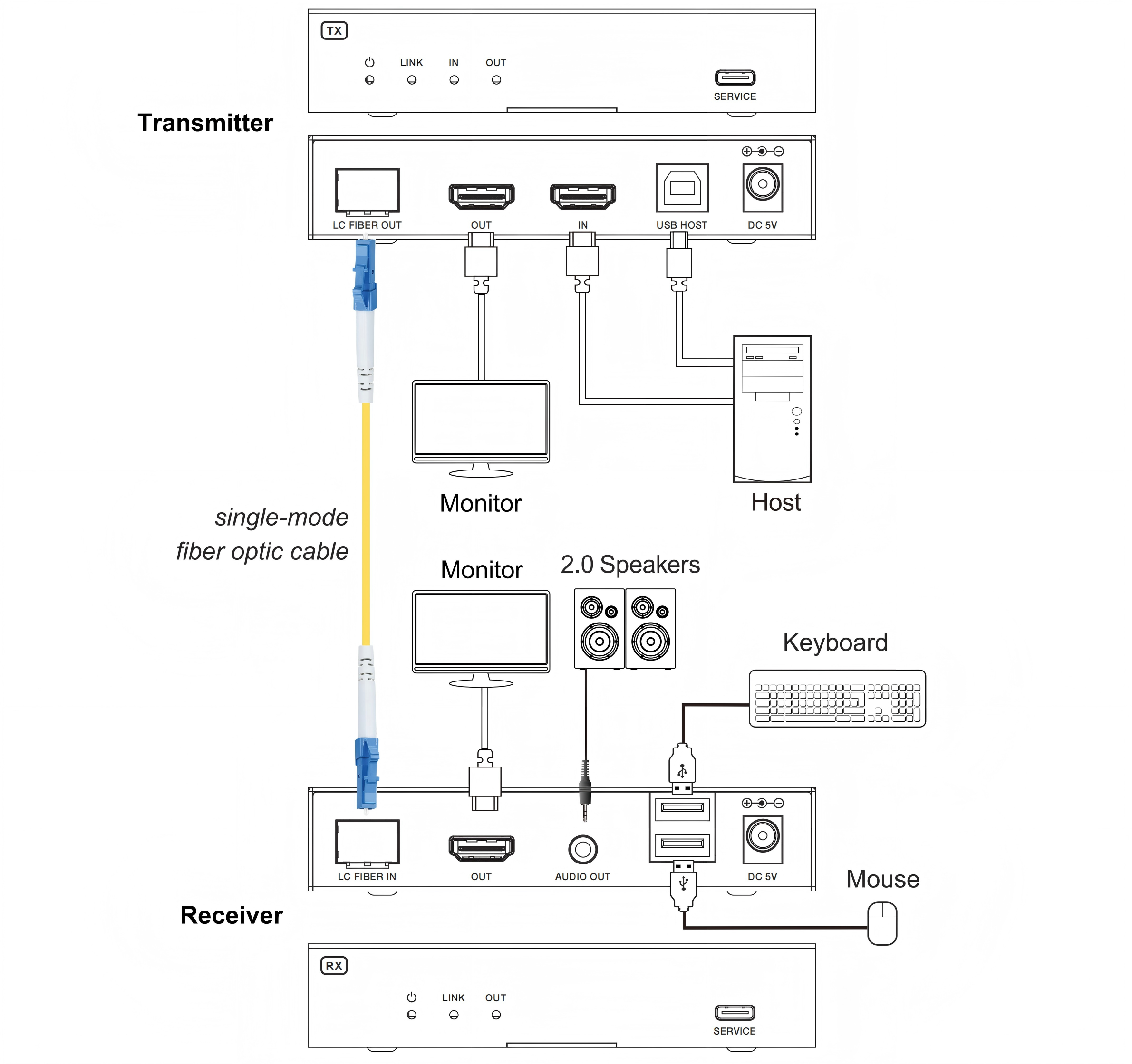 MV-FXH4KK application diagram