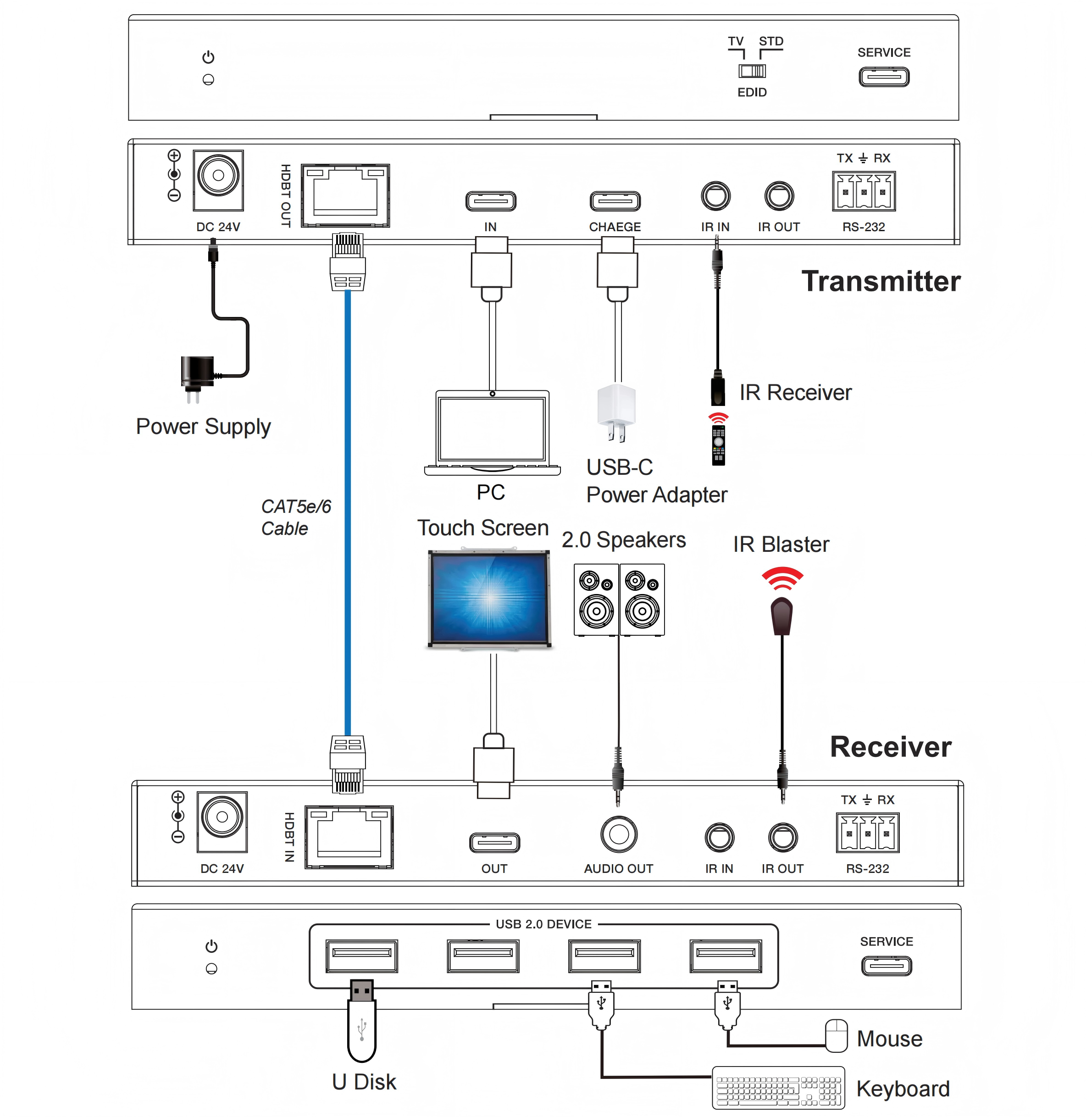 MV-HBT100C4KU2 application diagram