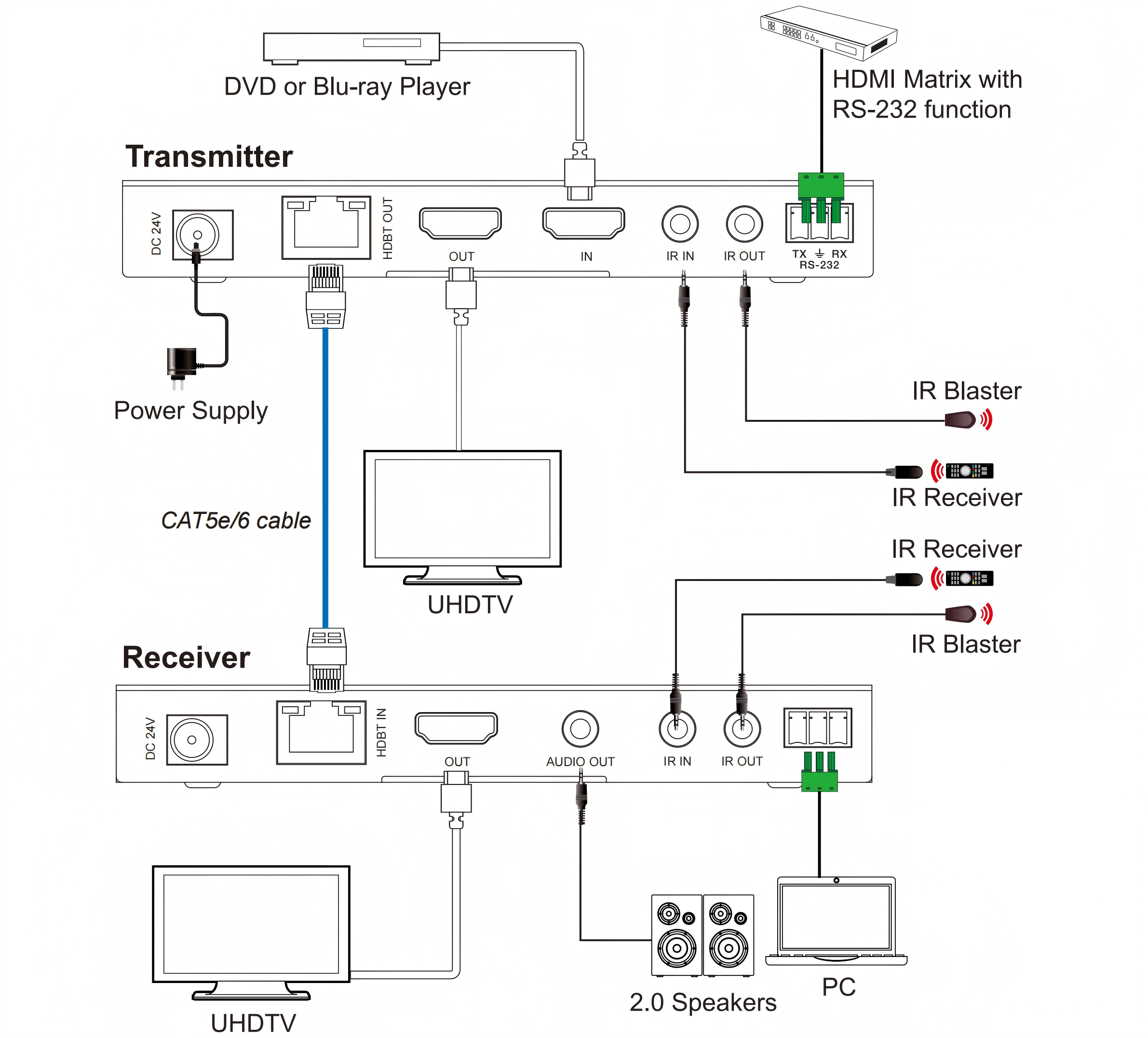 MV-HBT1504K application diagram