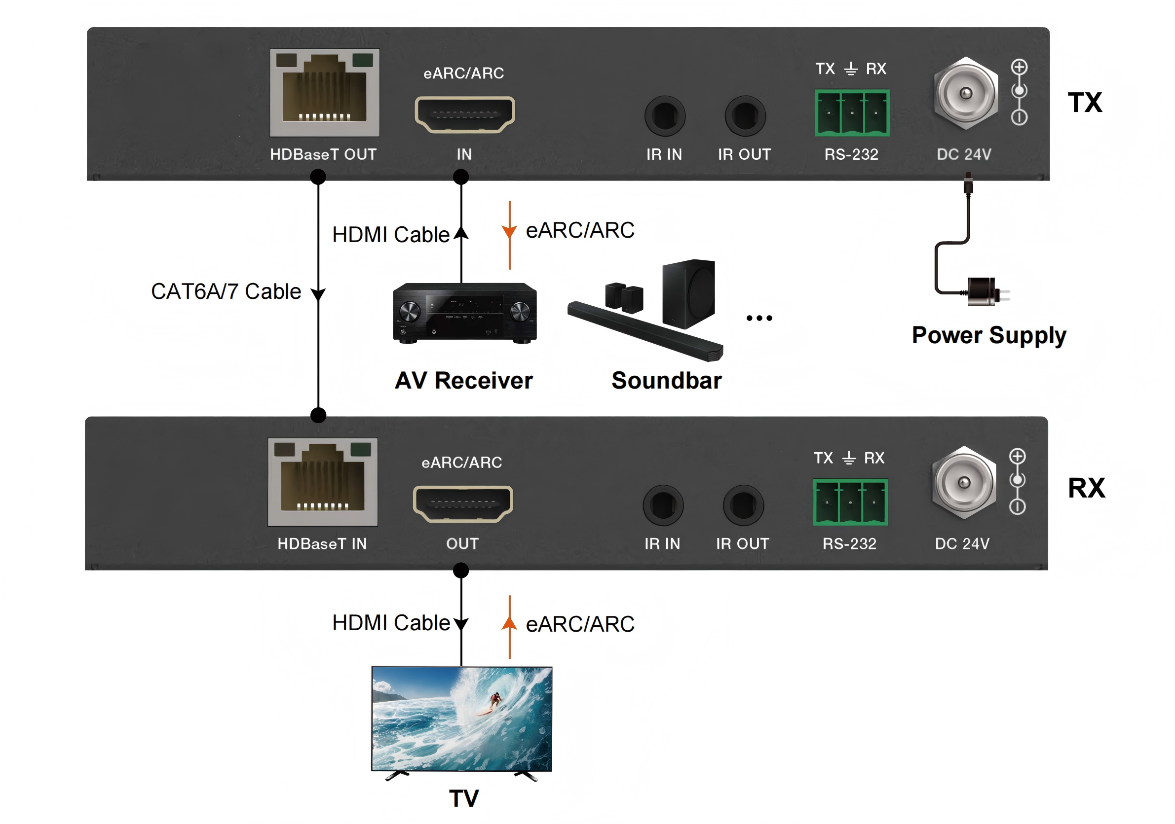MV-HBT404KEA3 application diagram
