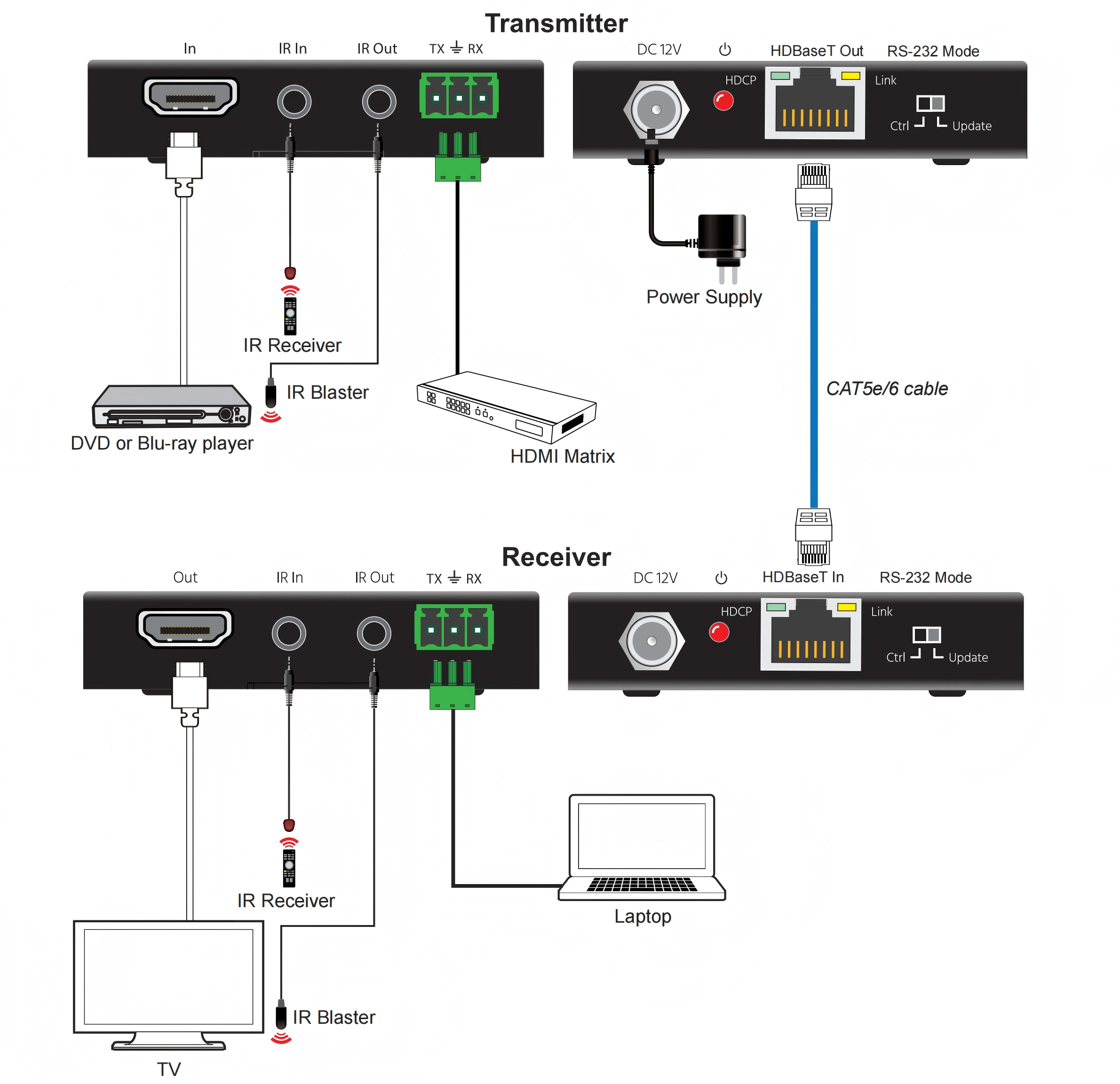 MV-HBT704K application diagram