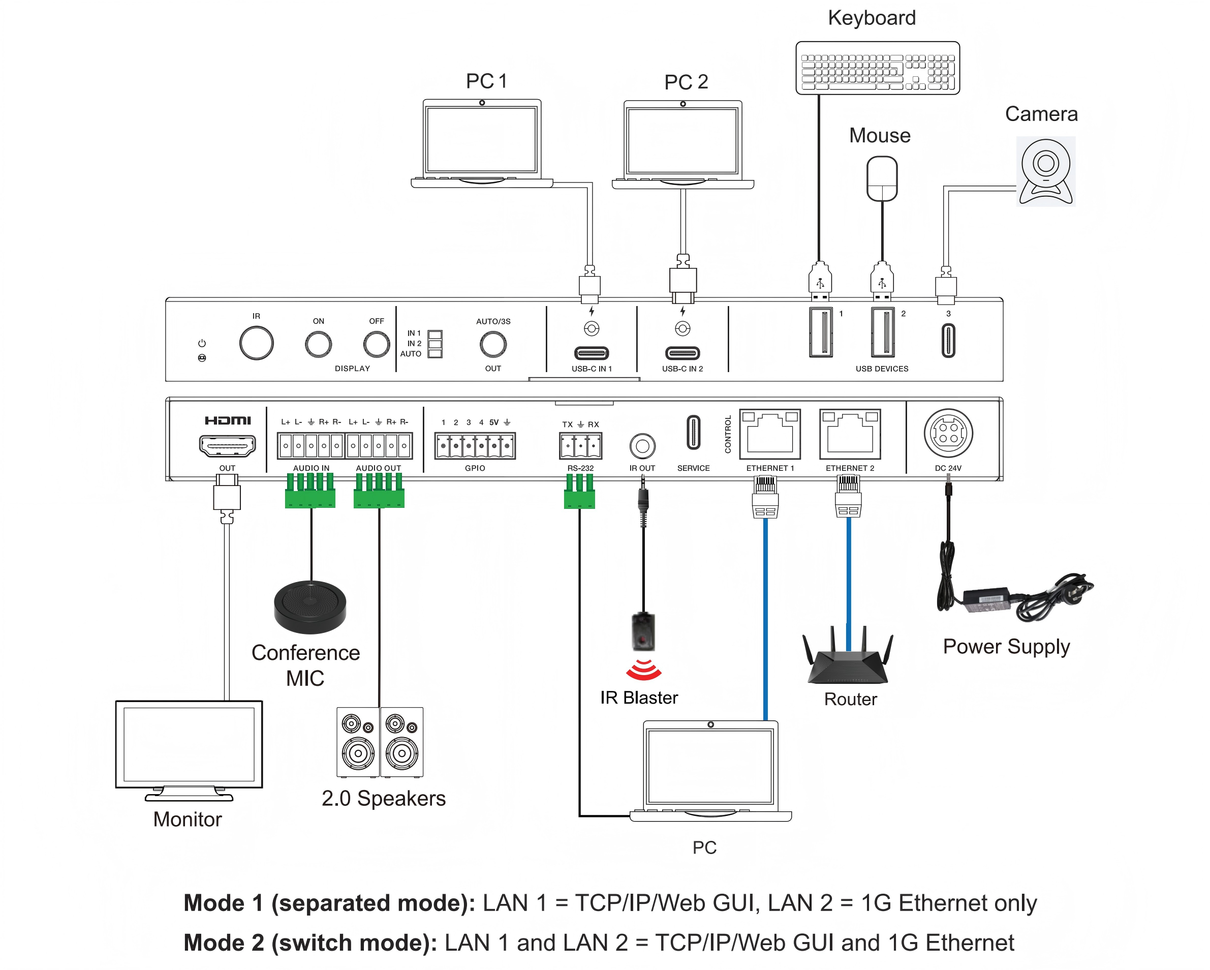 MV-HS21CC application diagram