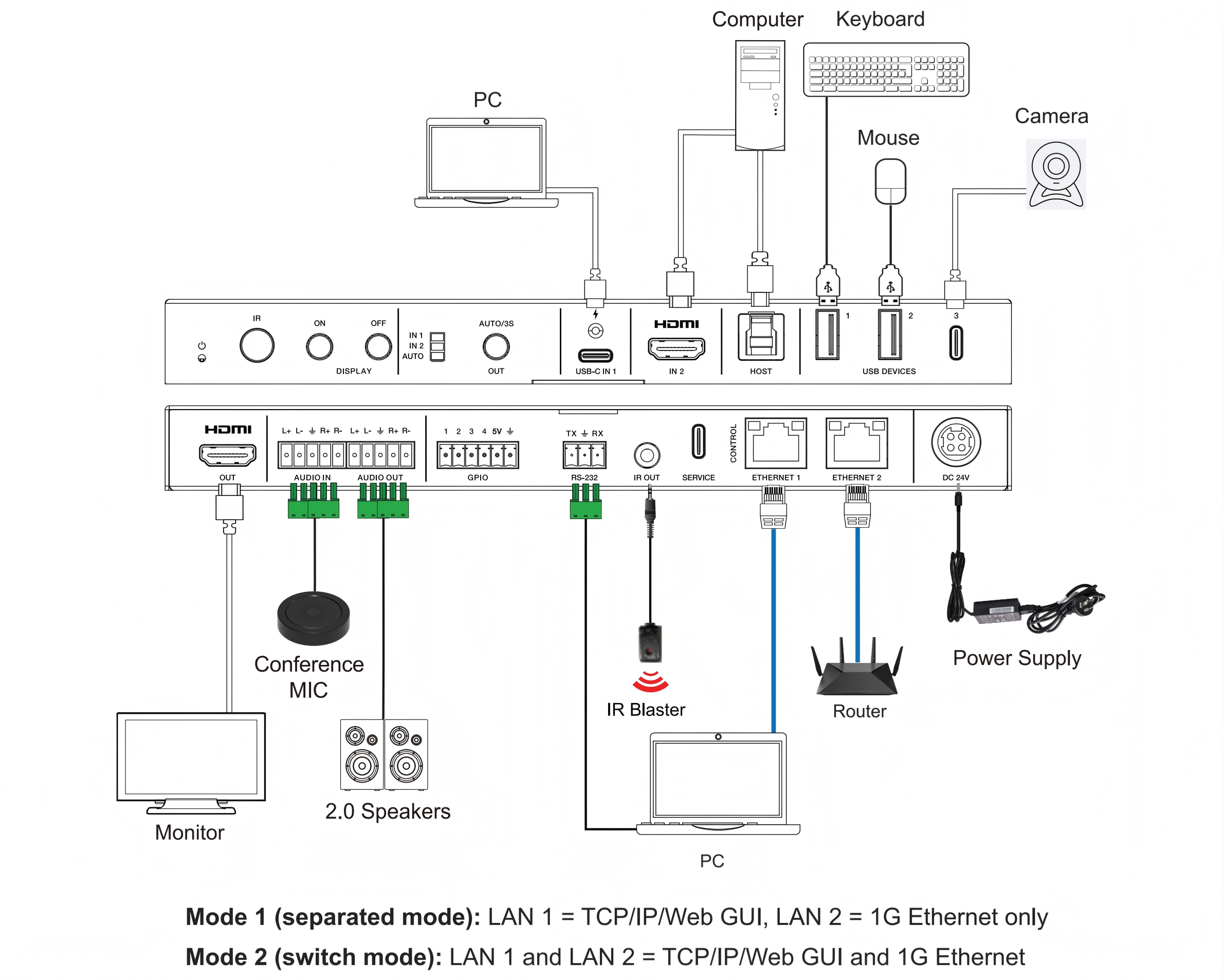 MV-HS21HC application diagram