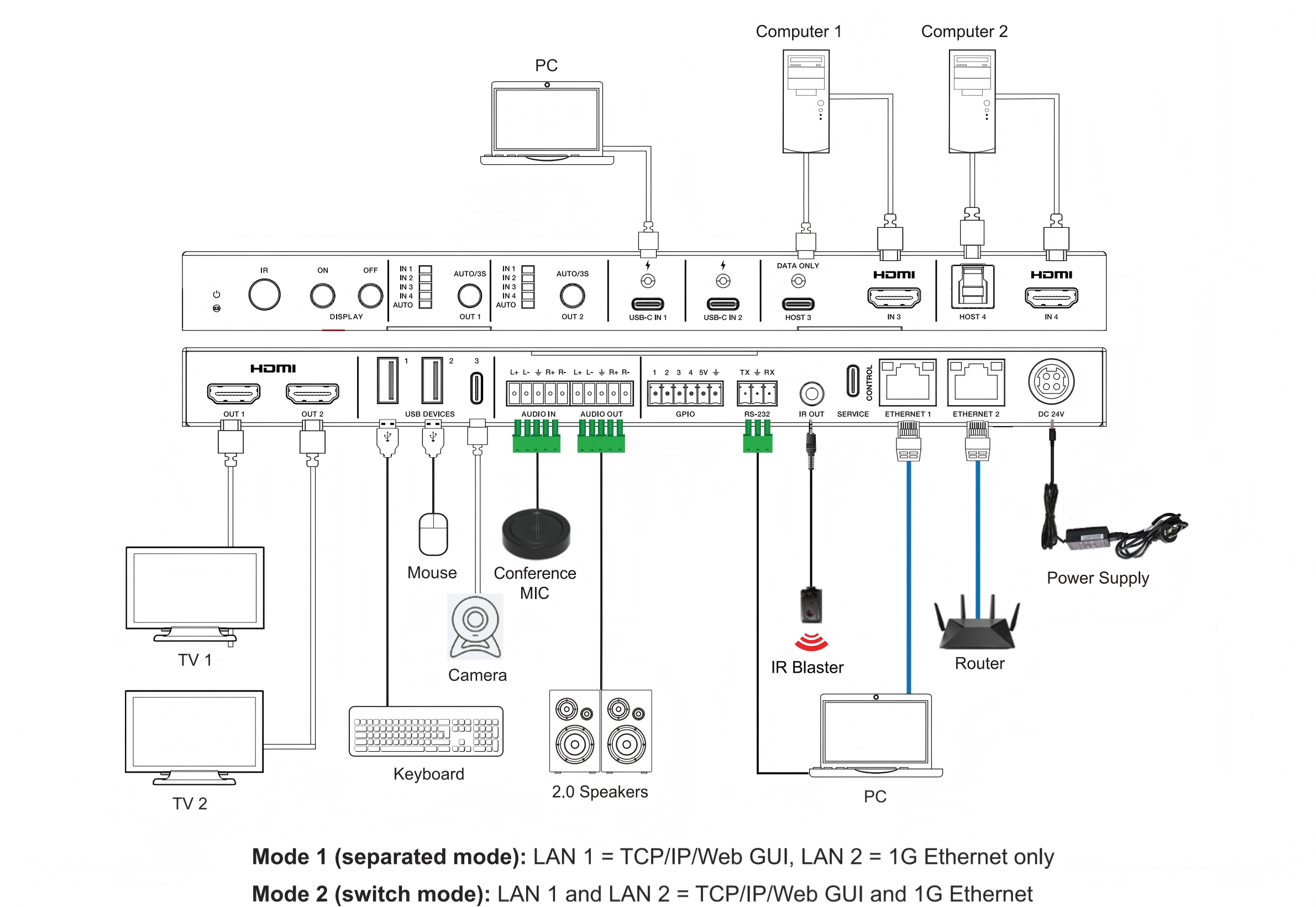 MV-HS42HC application diagram