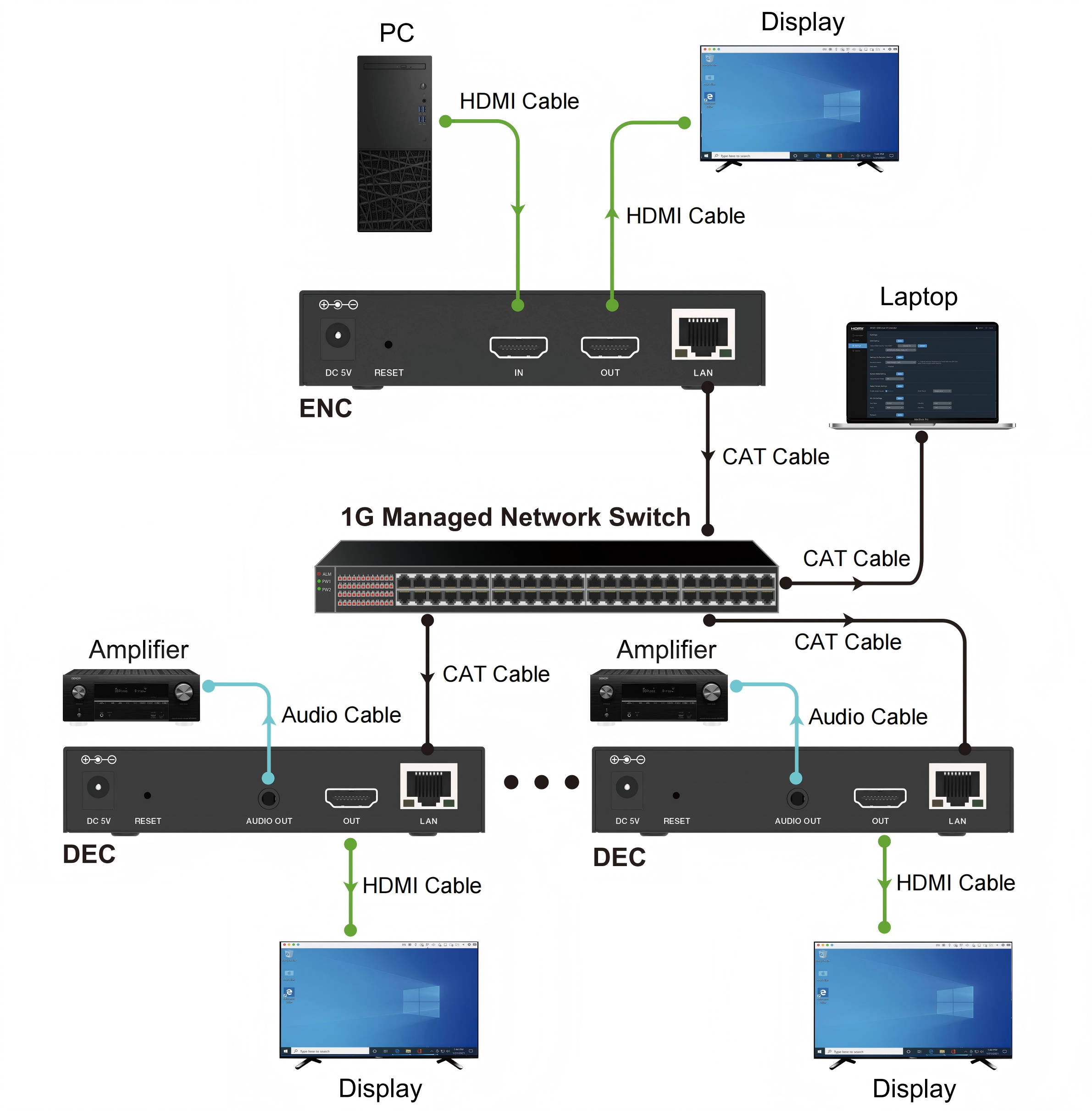 MV-IP4KDEC application diagram