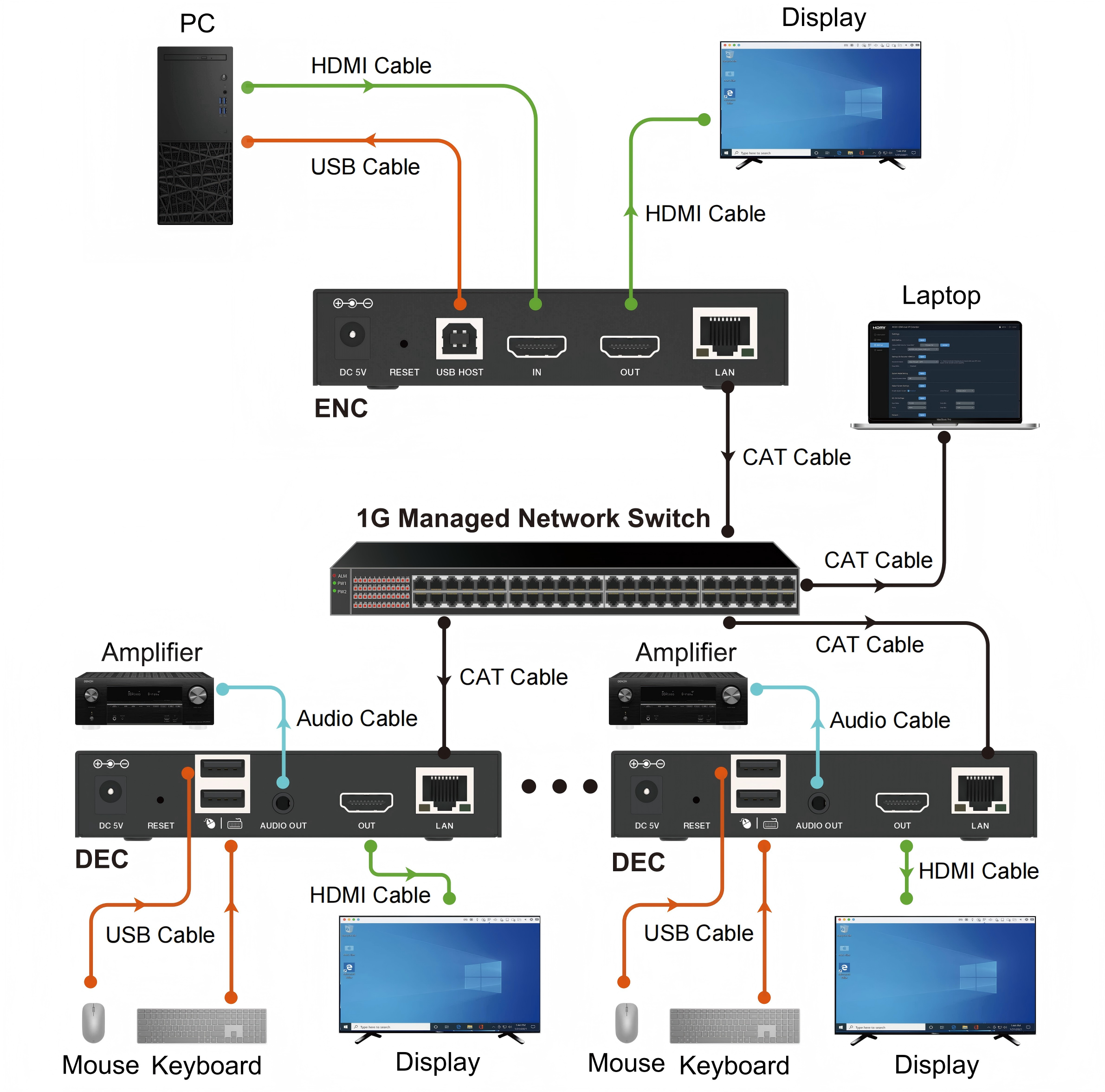 MV-IP4KKDEC application diagram