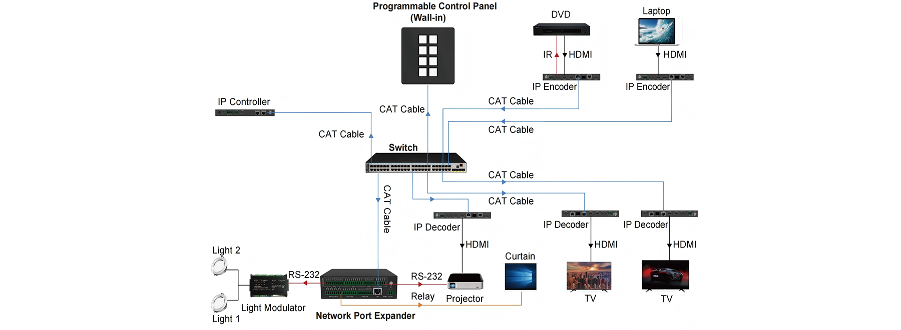 MV-KP08 application diagram