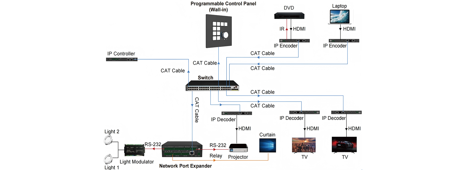 MV-KP10RK application diagram