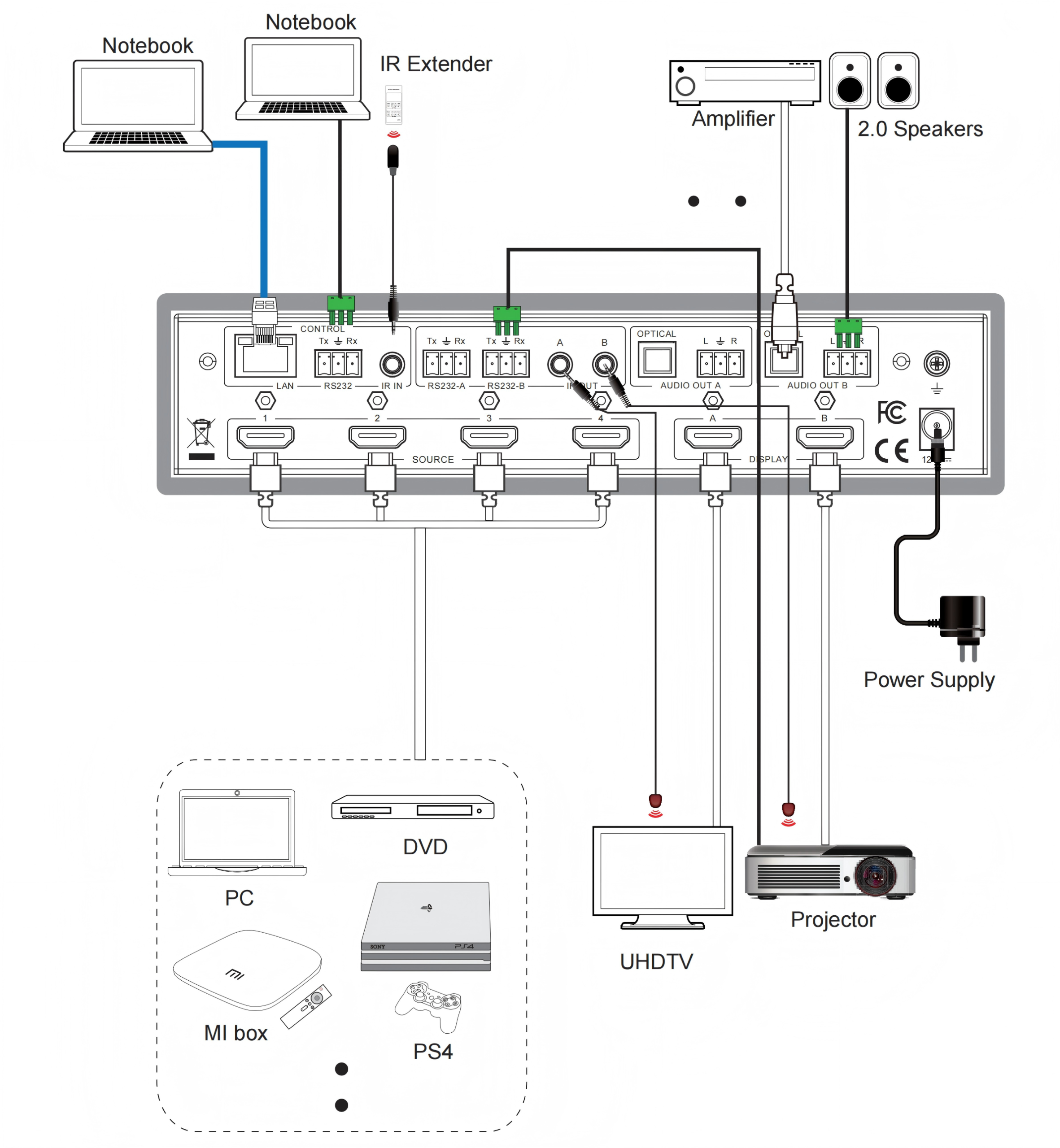 MV-MX424KP application diagram