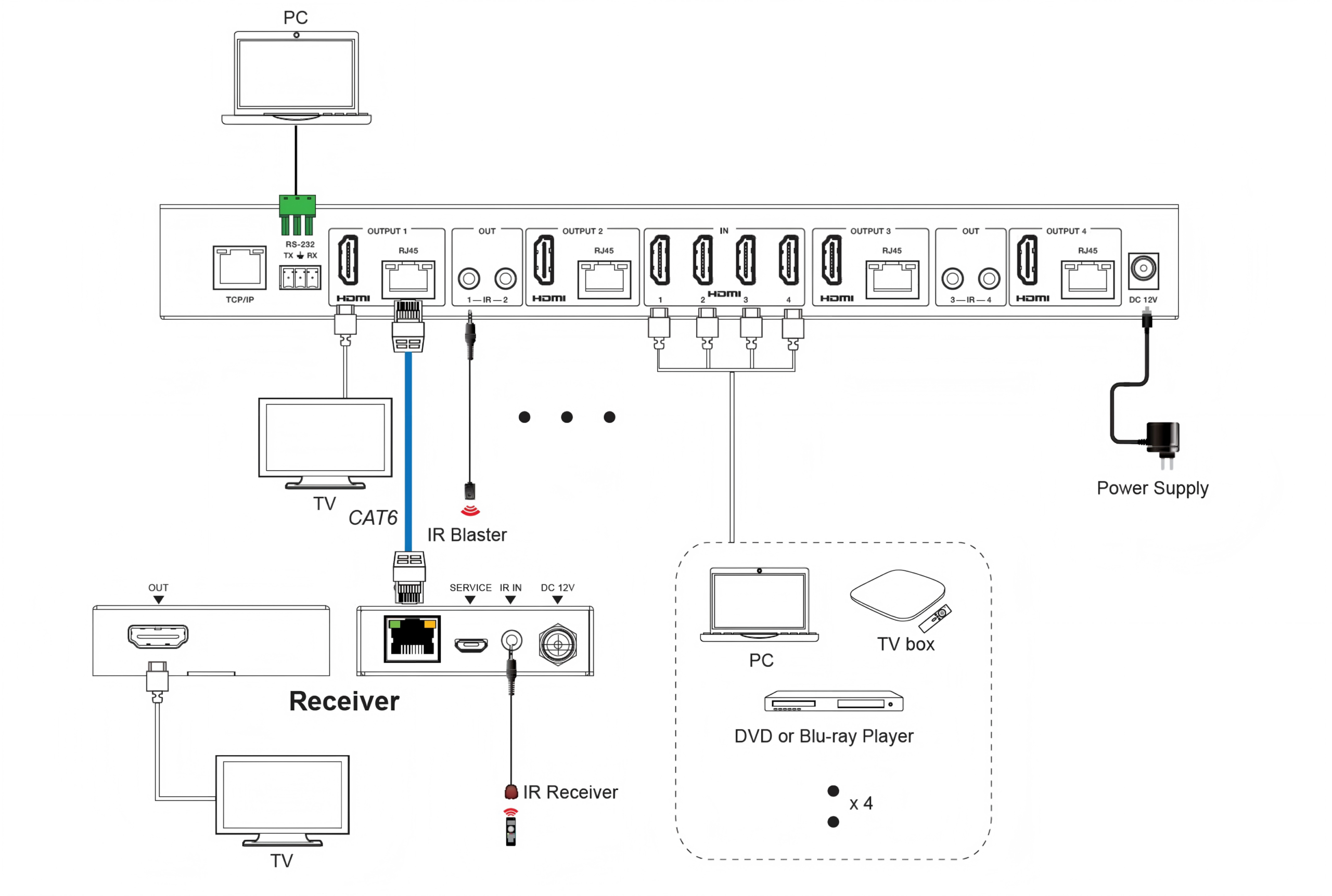 MV-MX4470 application diagram