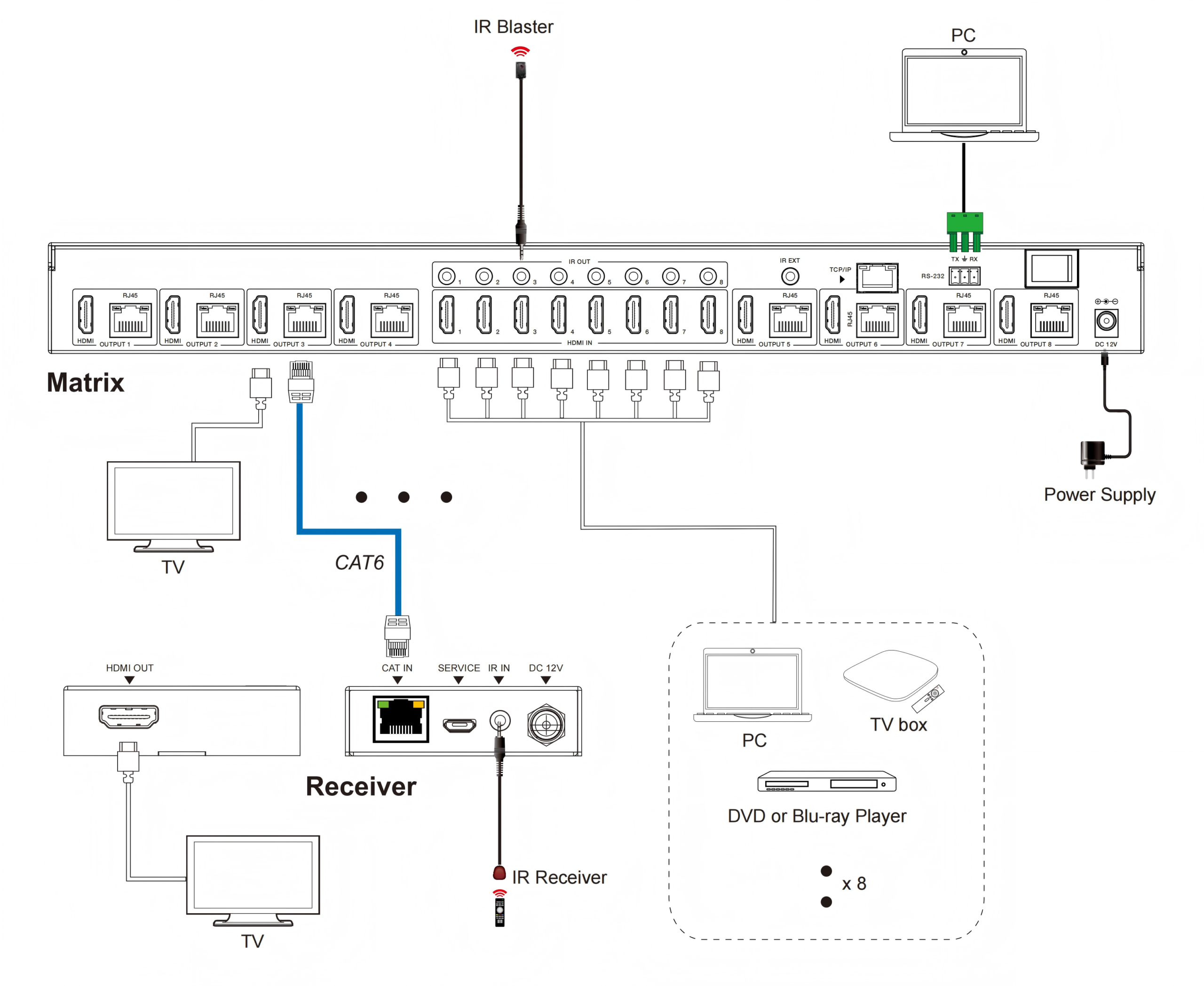 MV-MX8870 application diagram