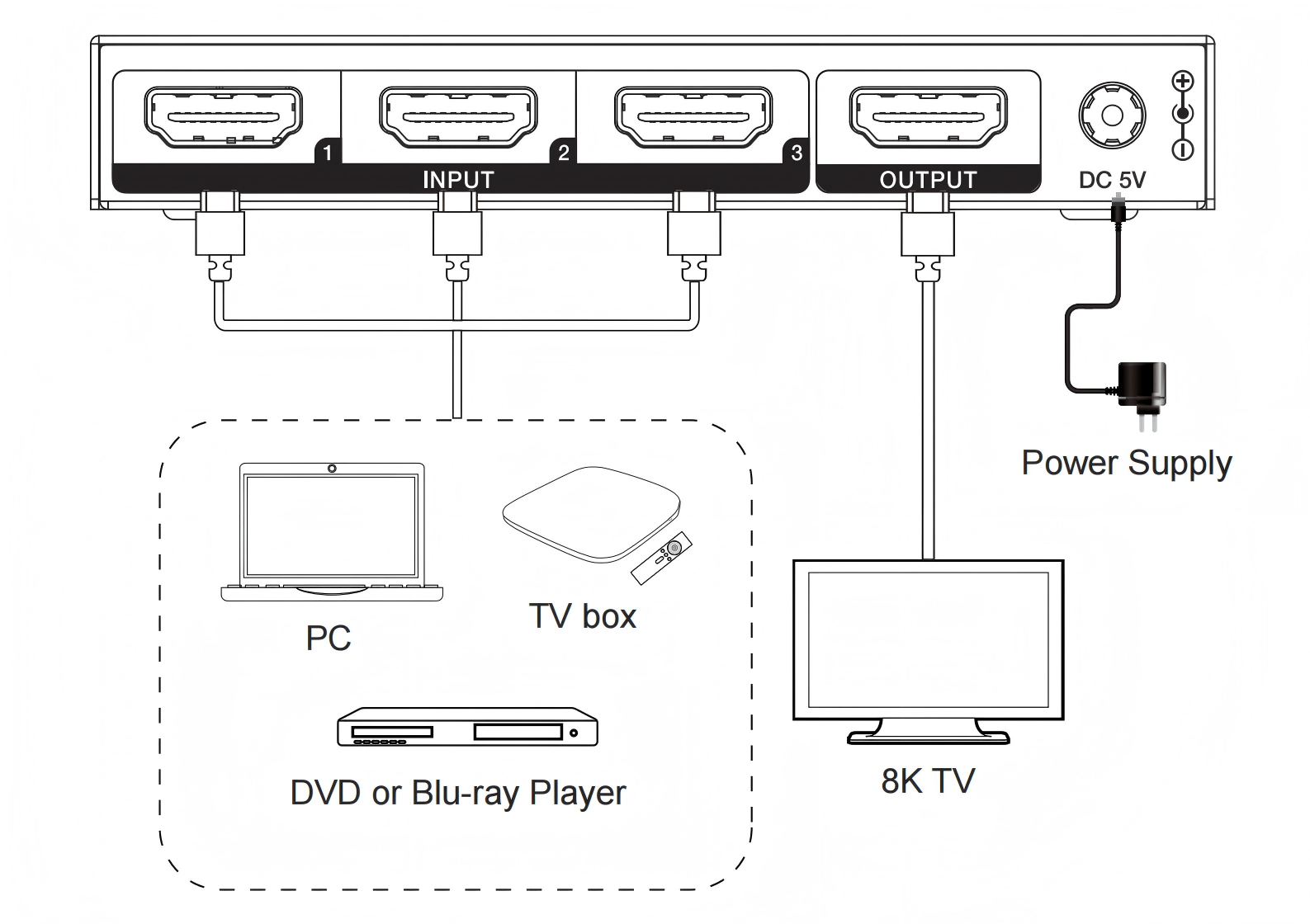 MV-SW318K application diagram