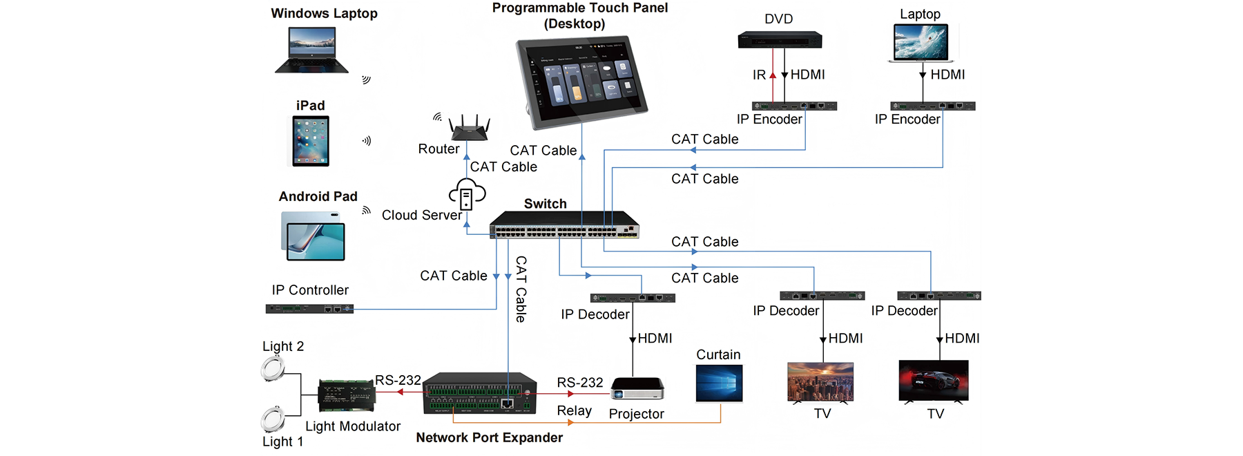 MV-TP10D application diagram