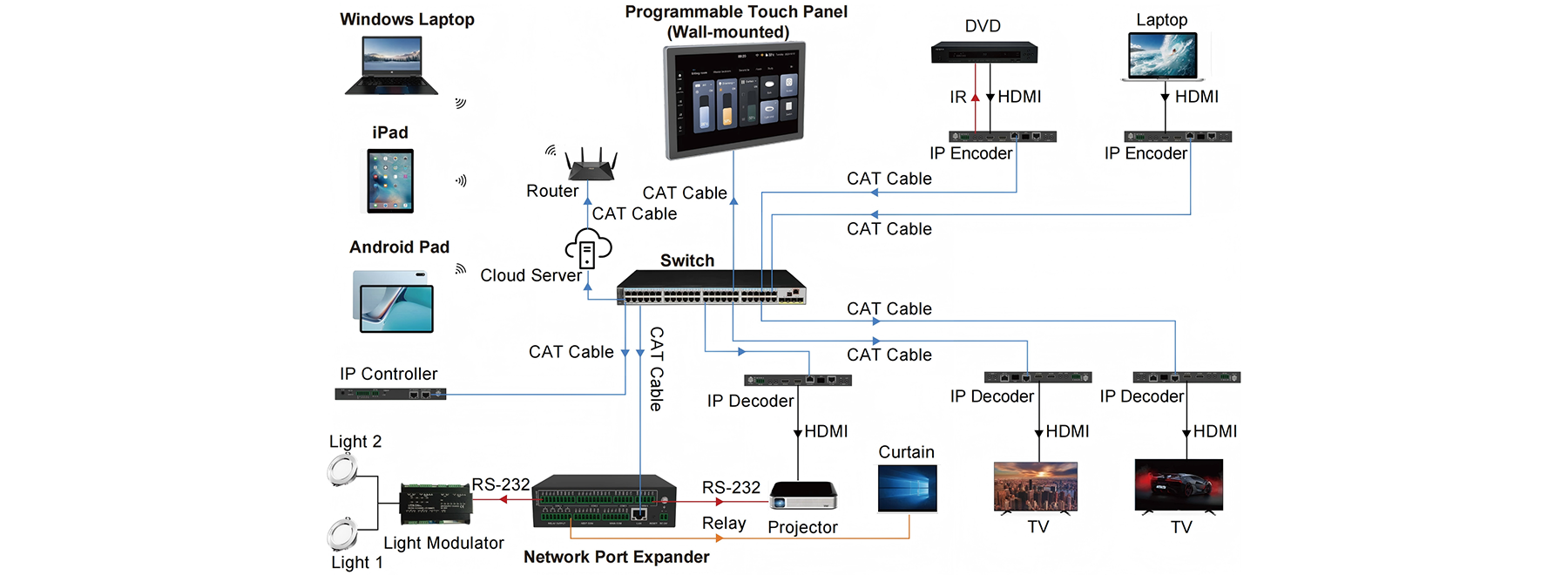 MV-TP10W application diagram
