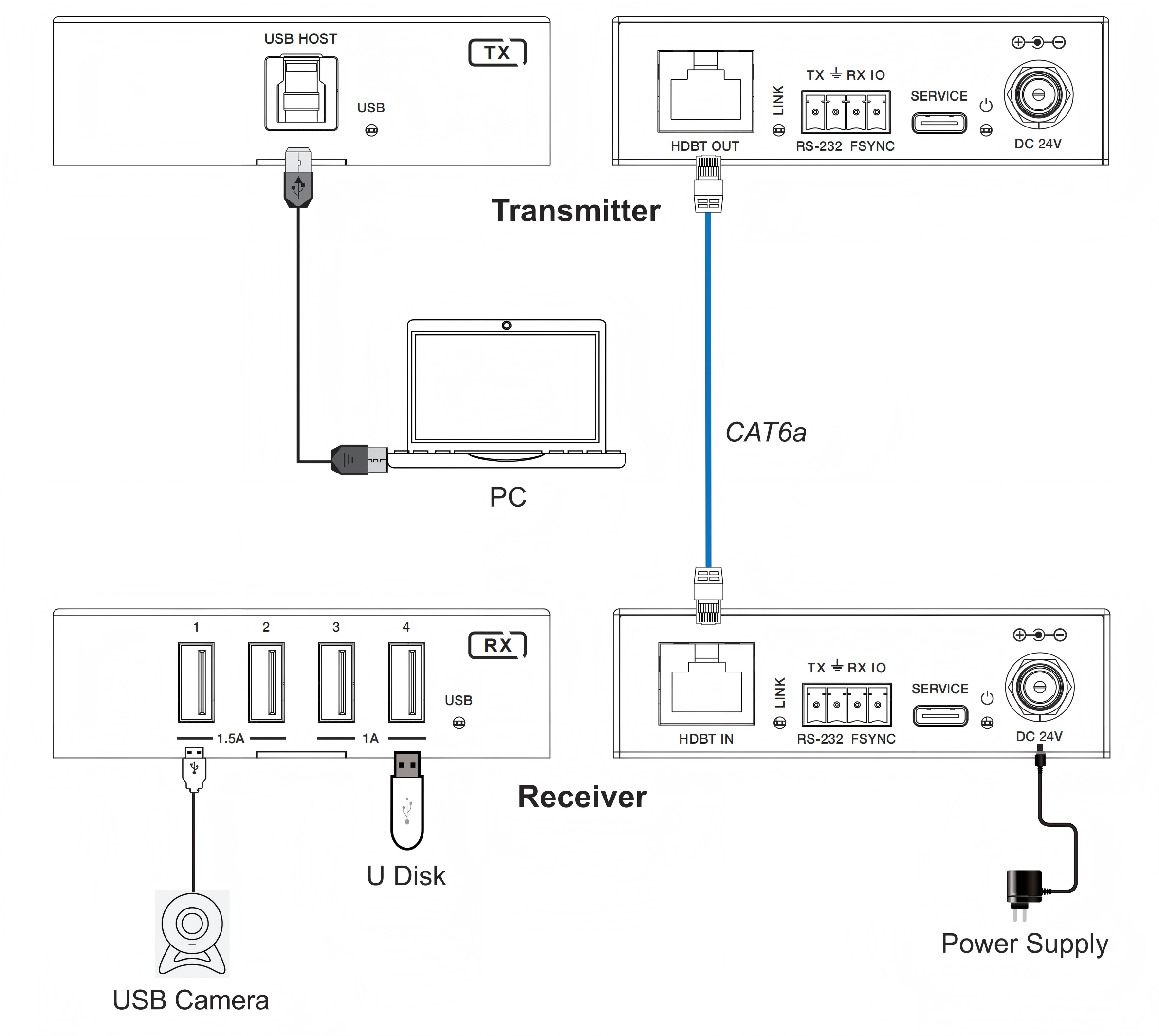 MV-UX100B application diagram