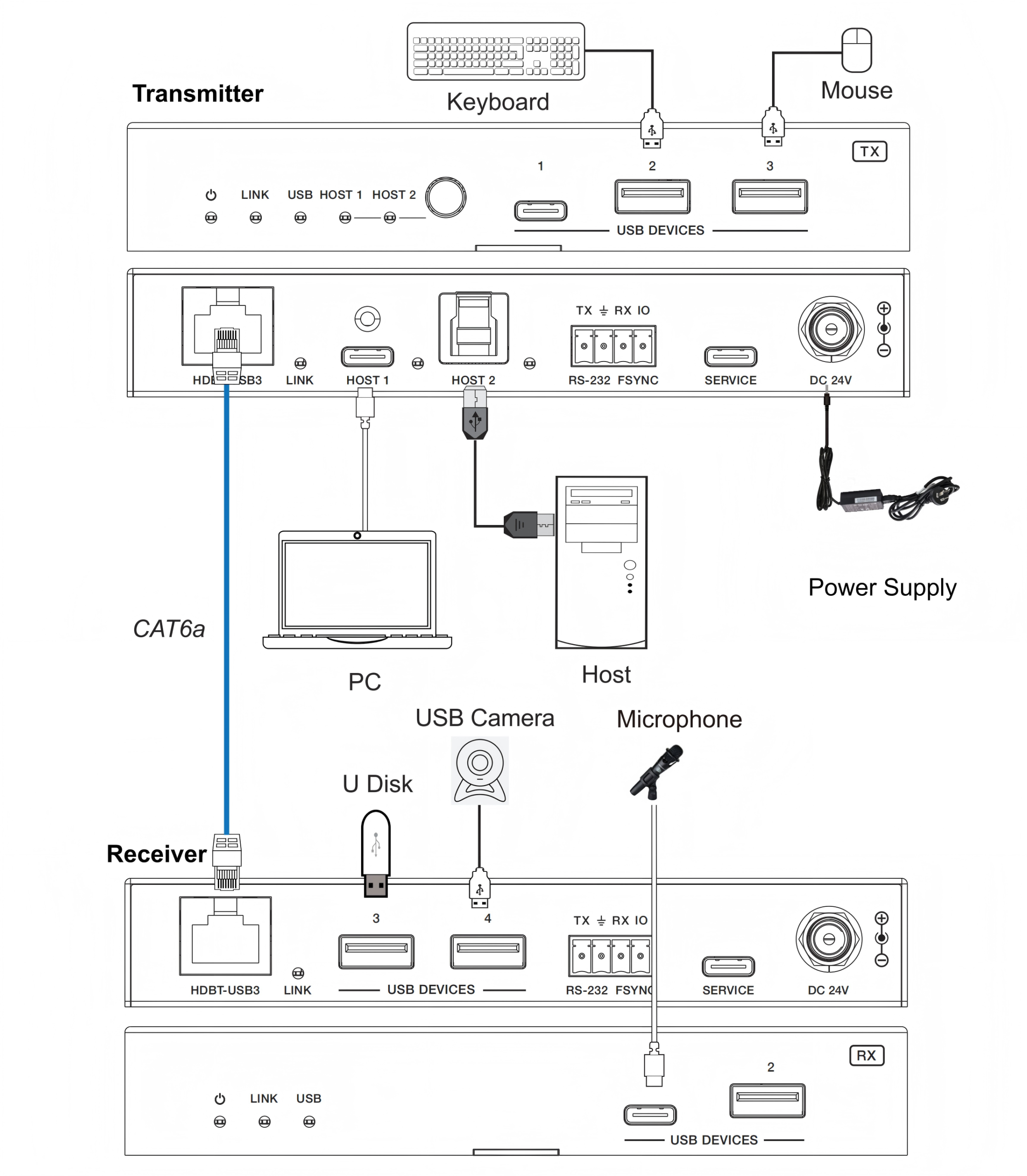 MV-UX100BC application diagram