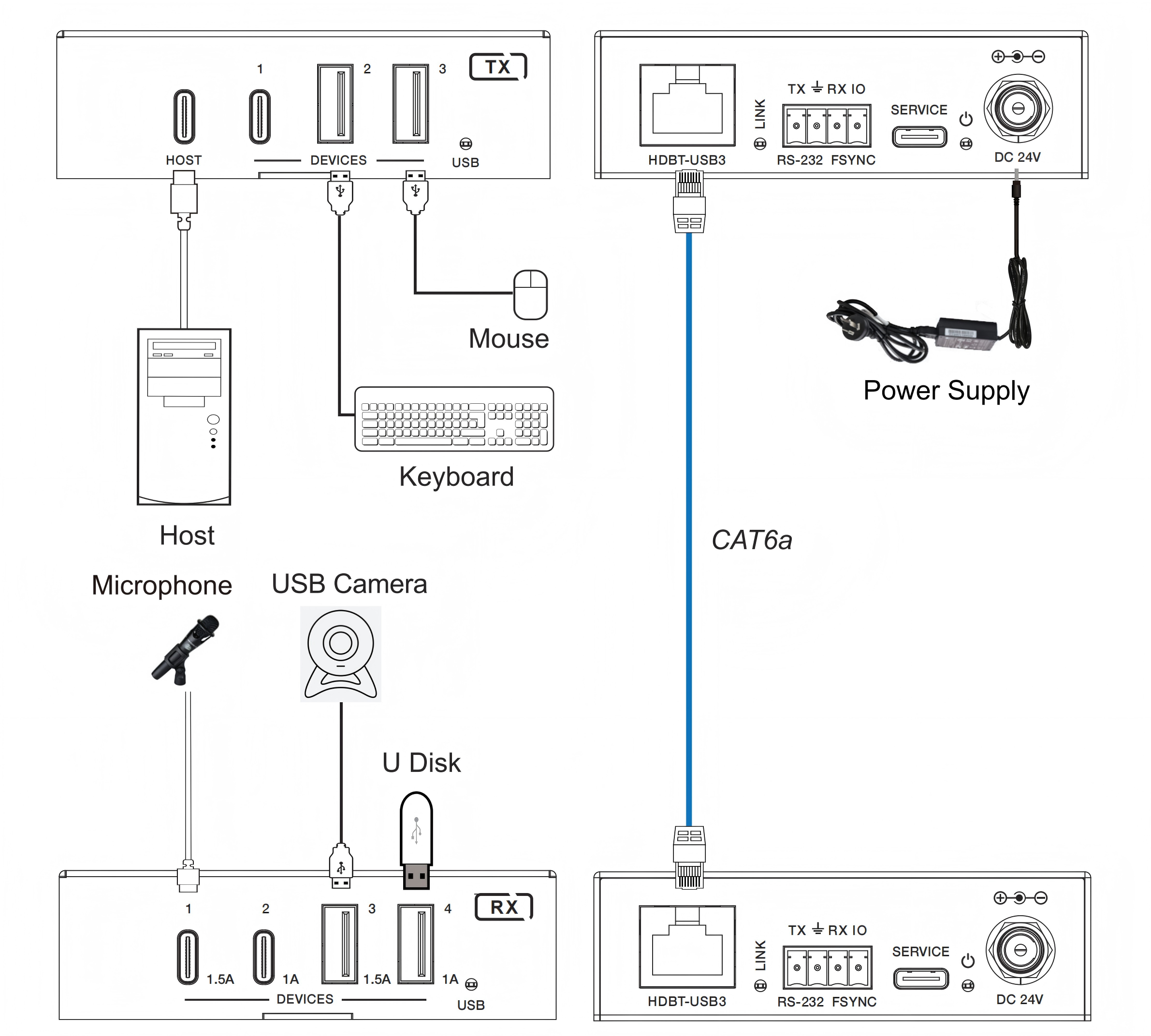 MV-UX100C application diagram