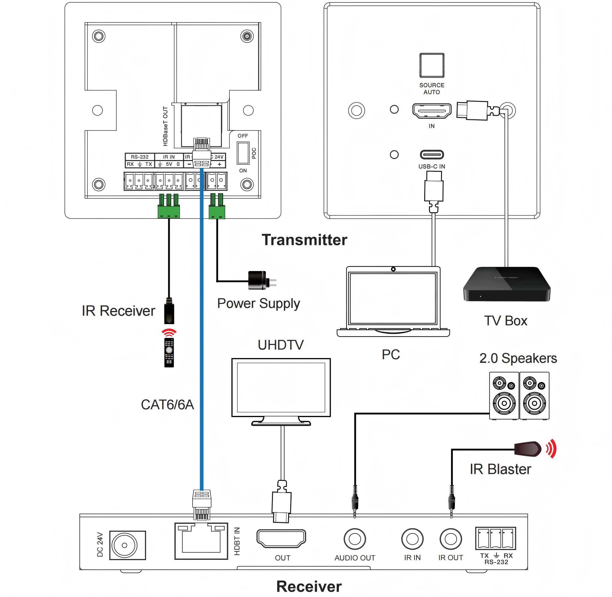 MV-WP1504KHCUK application diagram