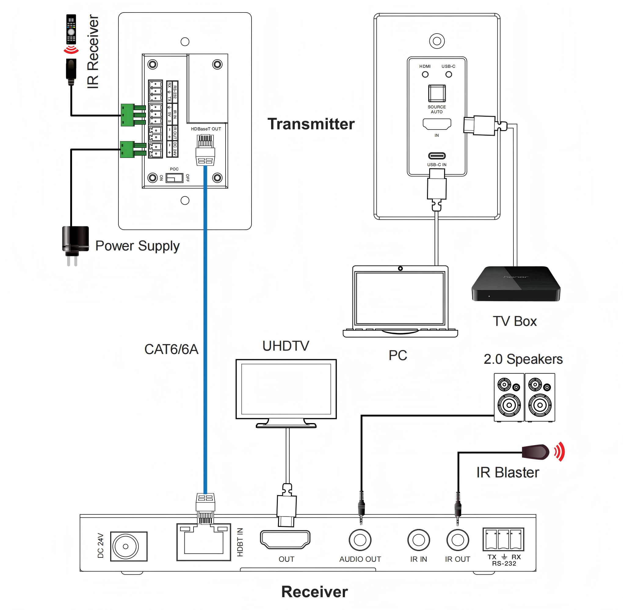 MV-WP1504KHCUS application diagram