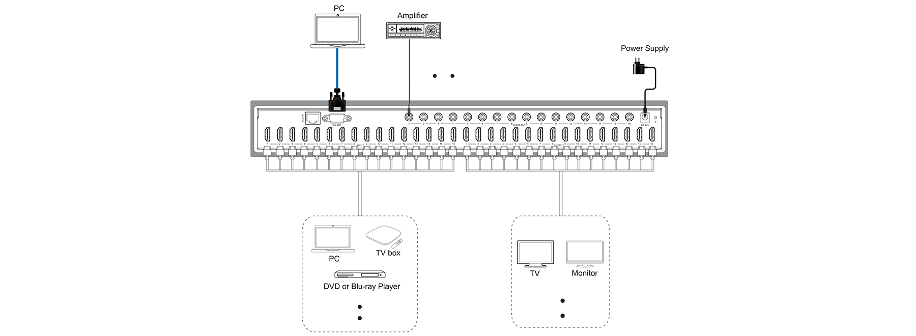 MV-MX16164KP application diagram